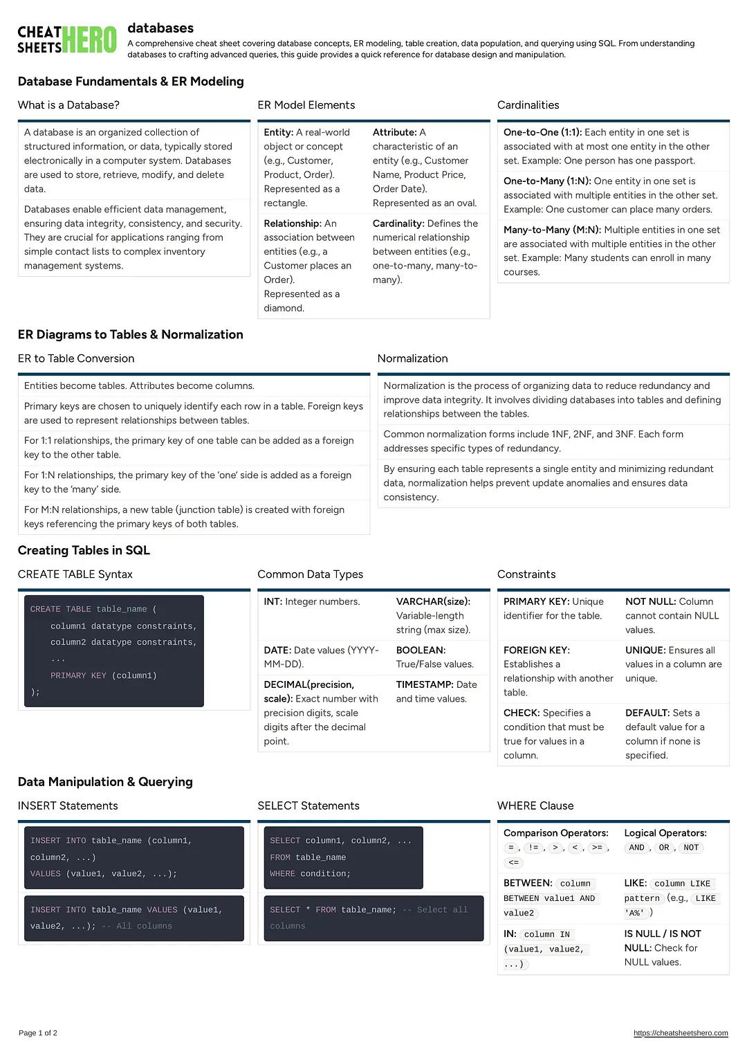 databases