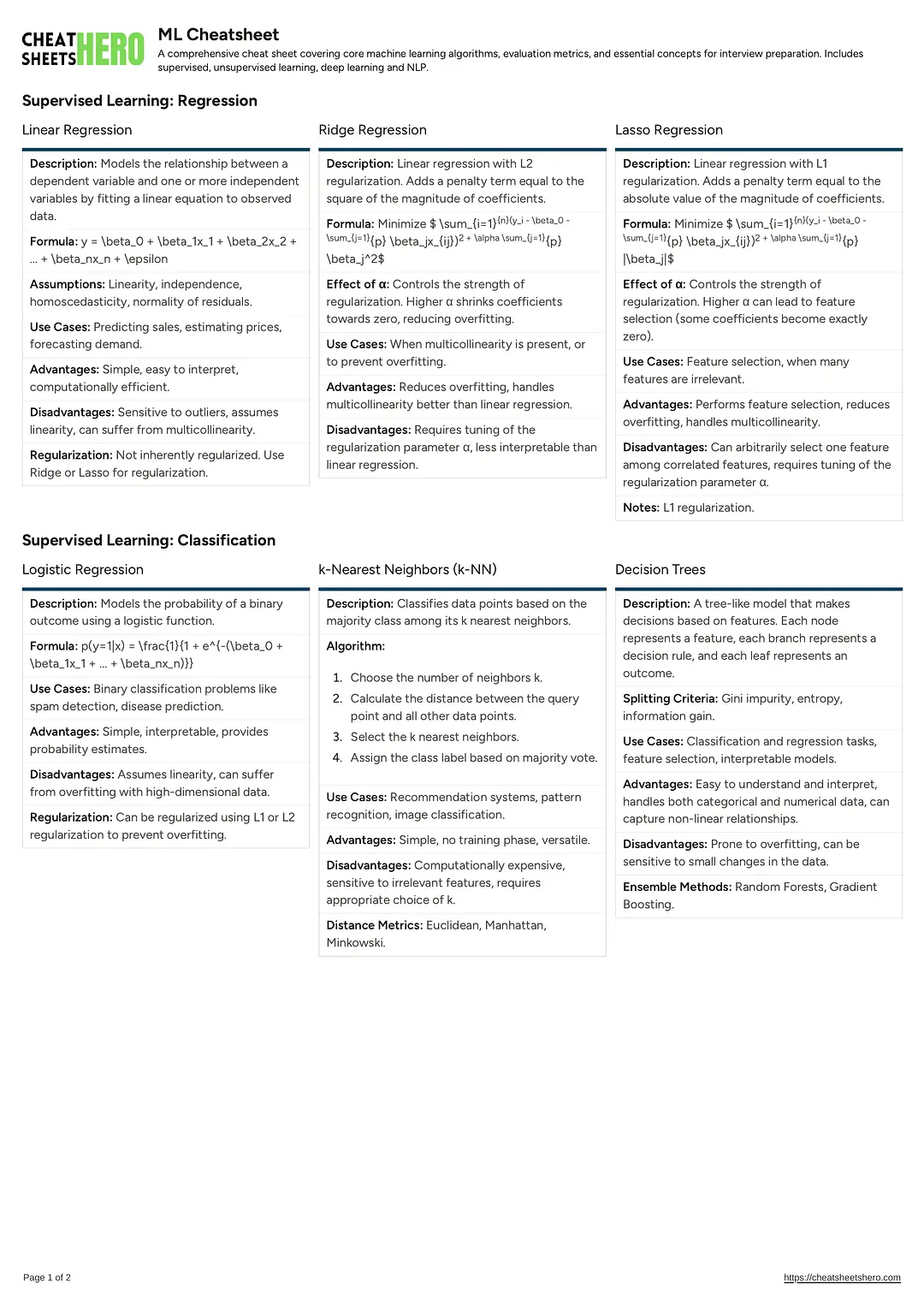 ML Cheatsheet