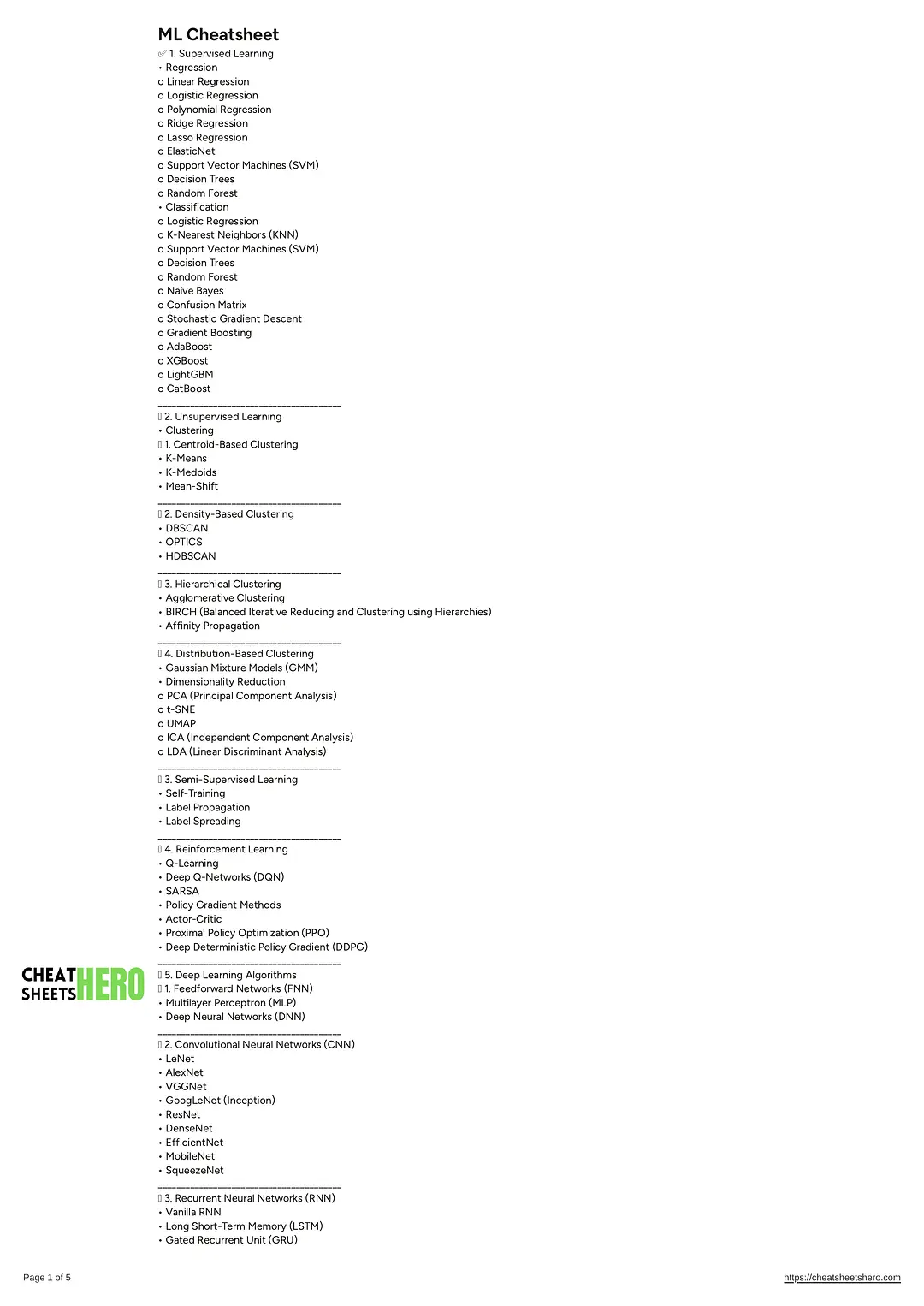 ML Cheatsheet