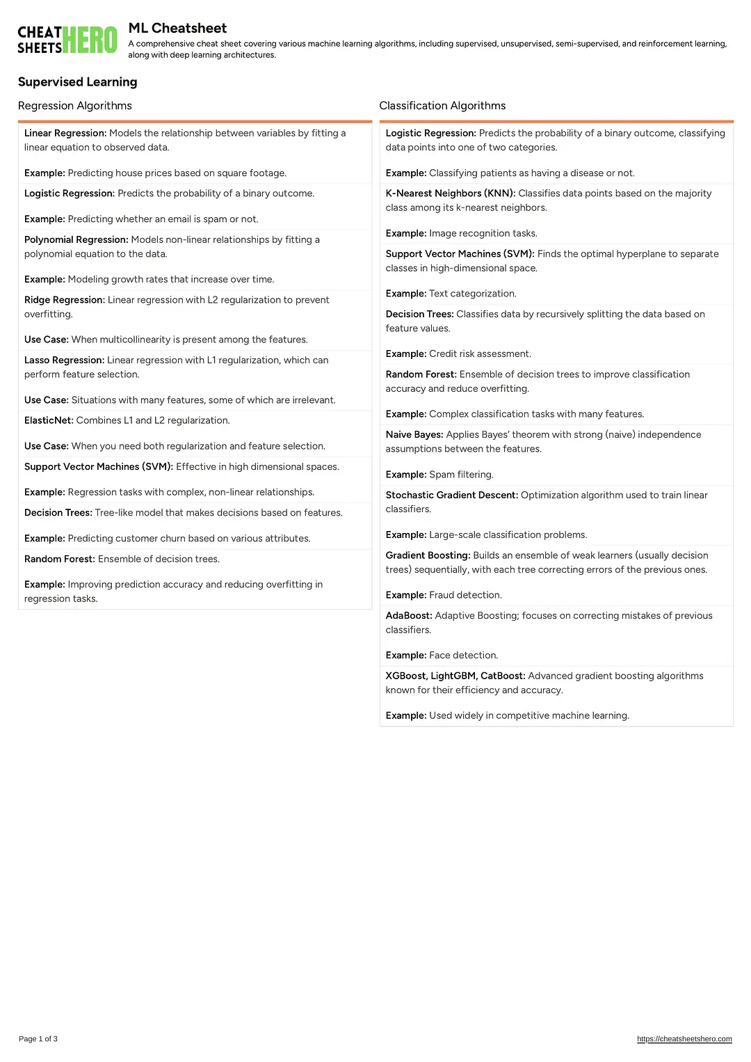 ML Cheatsheet