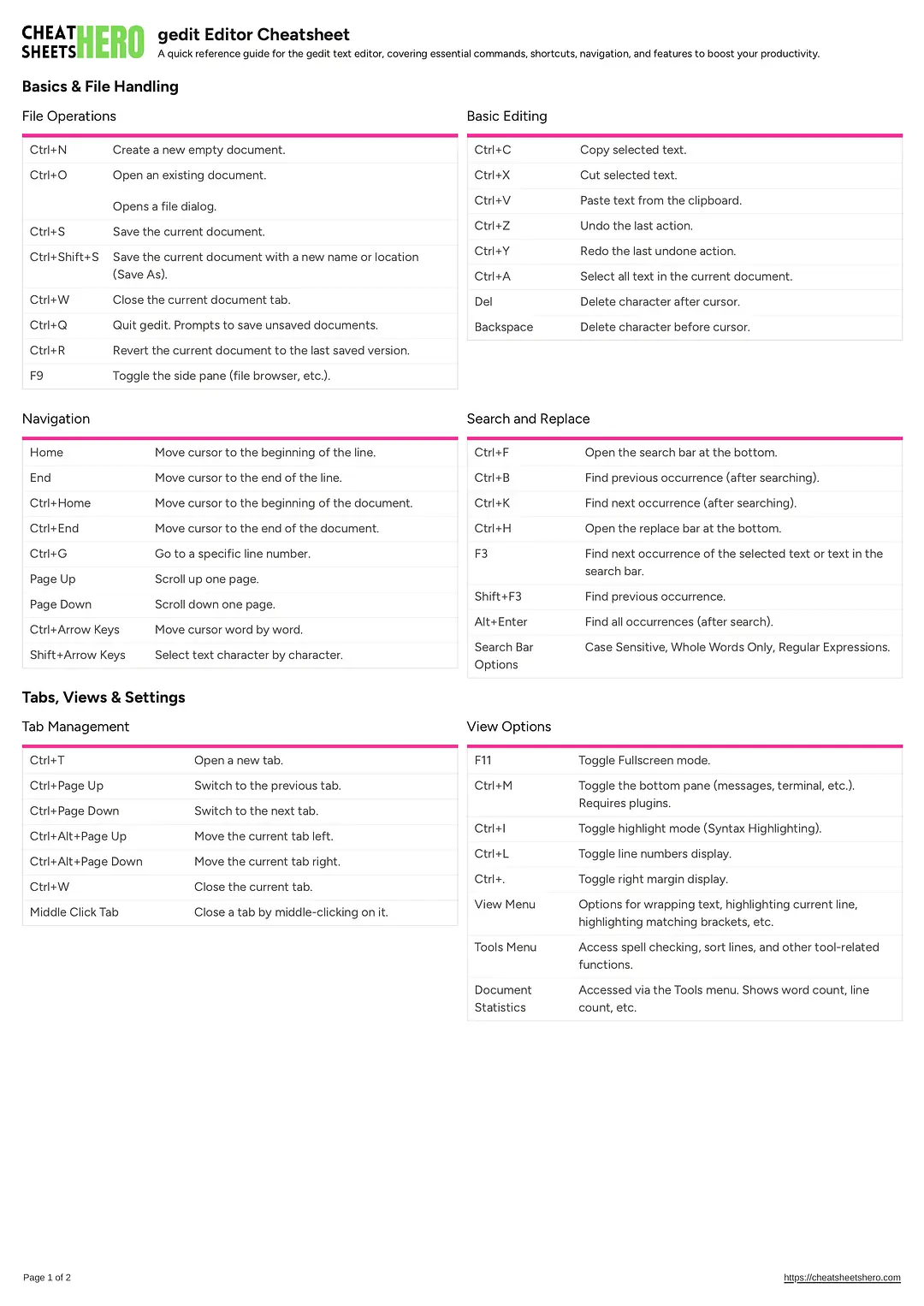 gedit Editor Cheatsheet