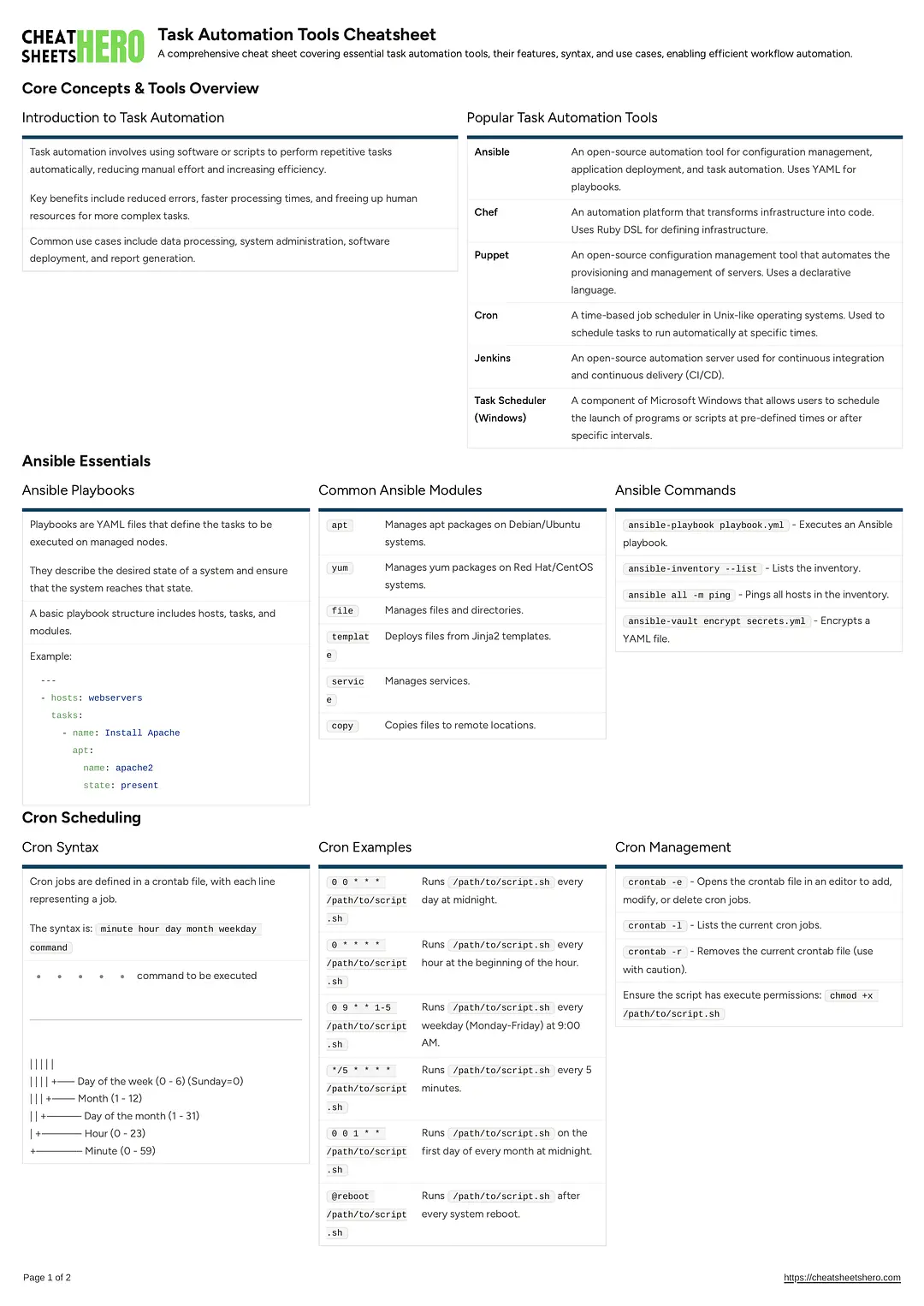 Task Automation Tools Cheatsheet