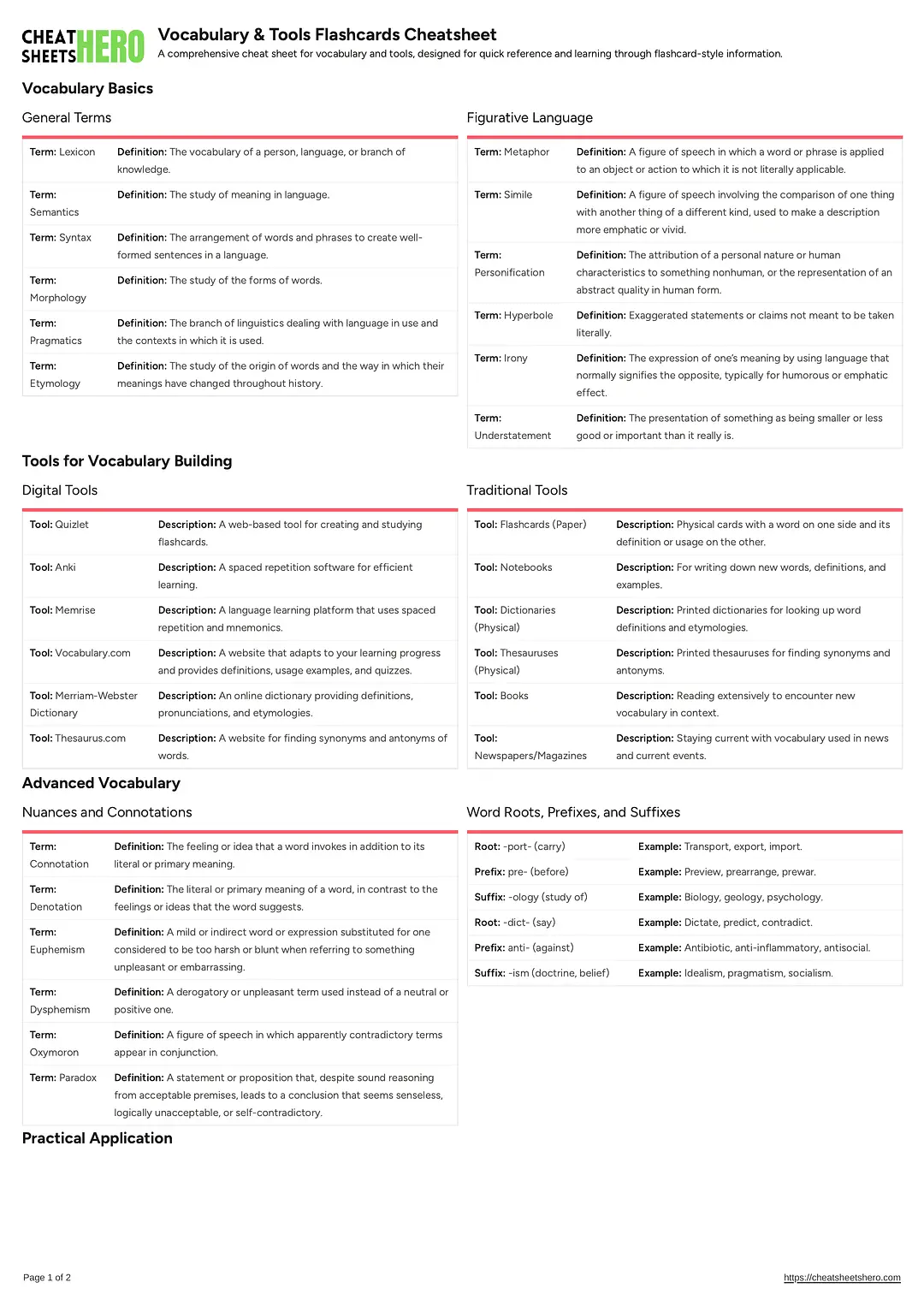 Vocabulary & Tools Flashcards Cheatsheet