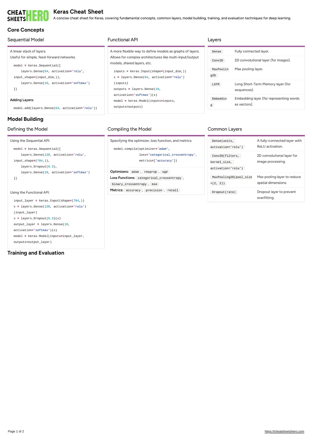 Keras Cheat Sheet