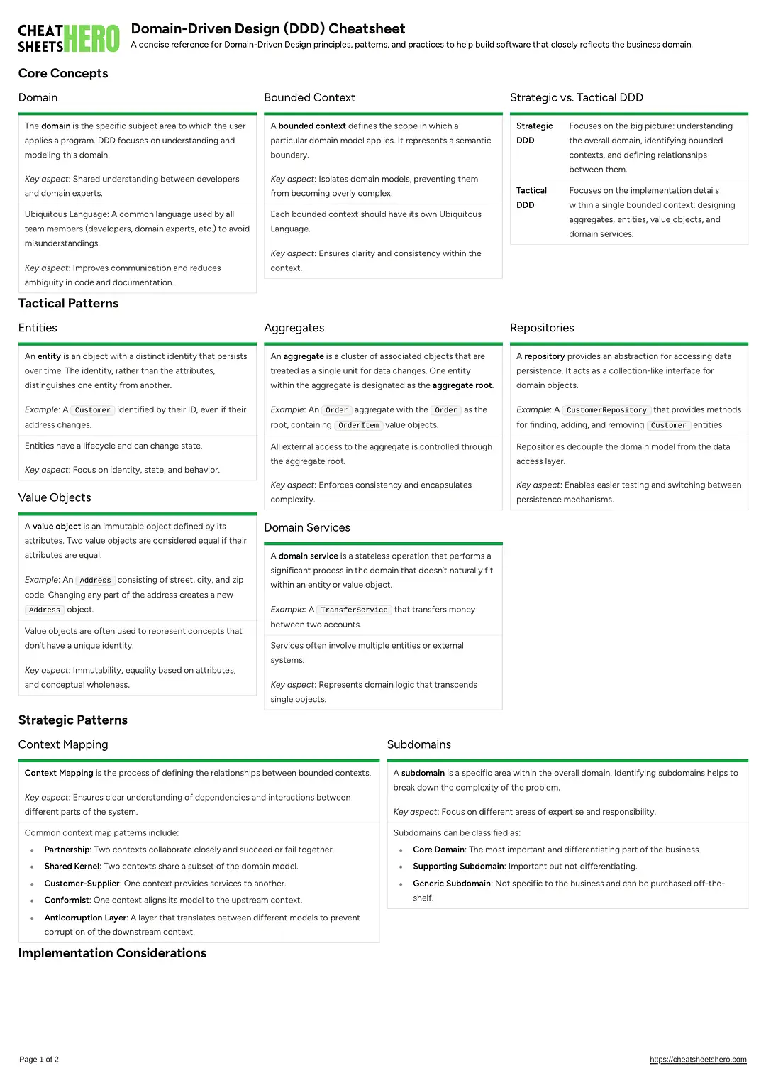 Domain-Driven Design (DDD) Cheatsheet