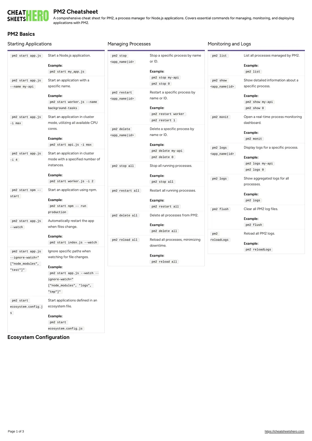 PM2 Cheatsheet