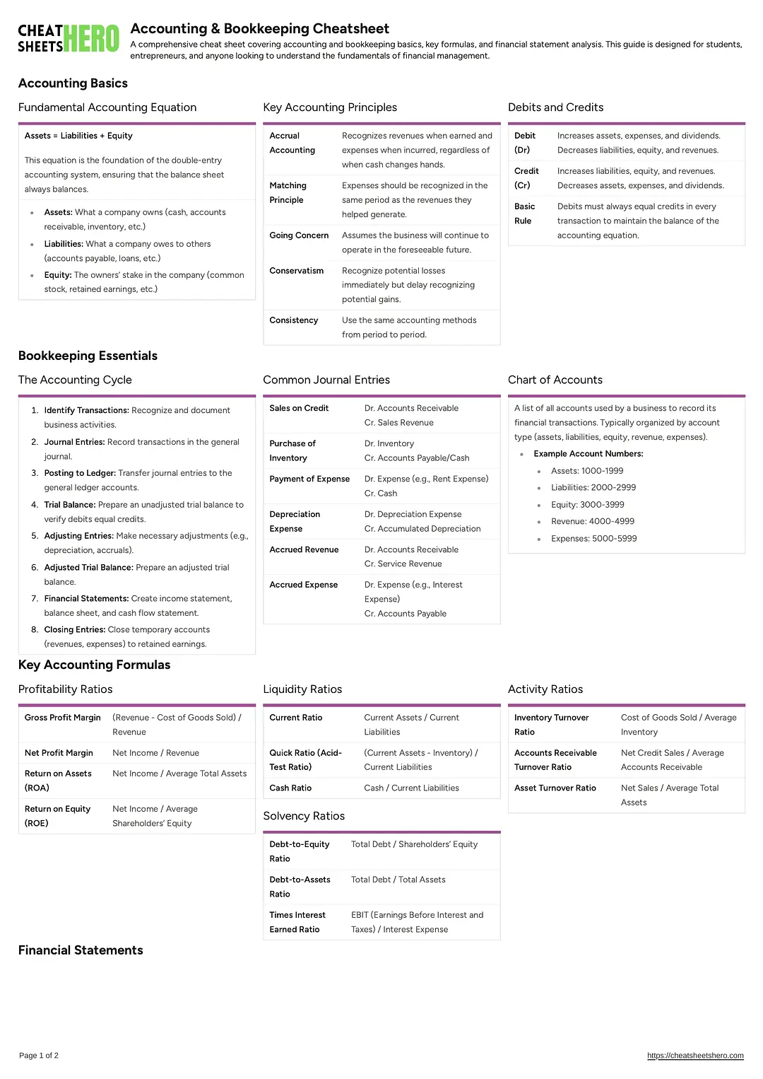 Accounting & Bookkeeping Cheatsheet