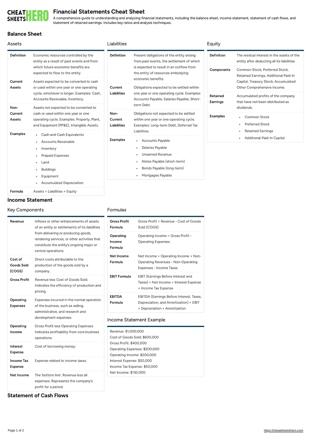 Financial Statements Cheat Sheet