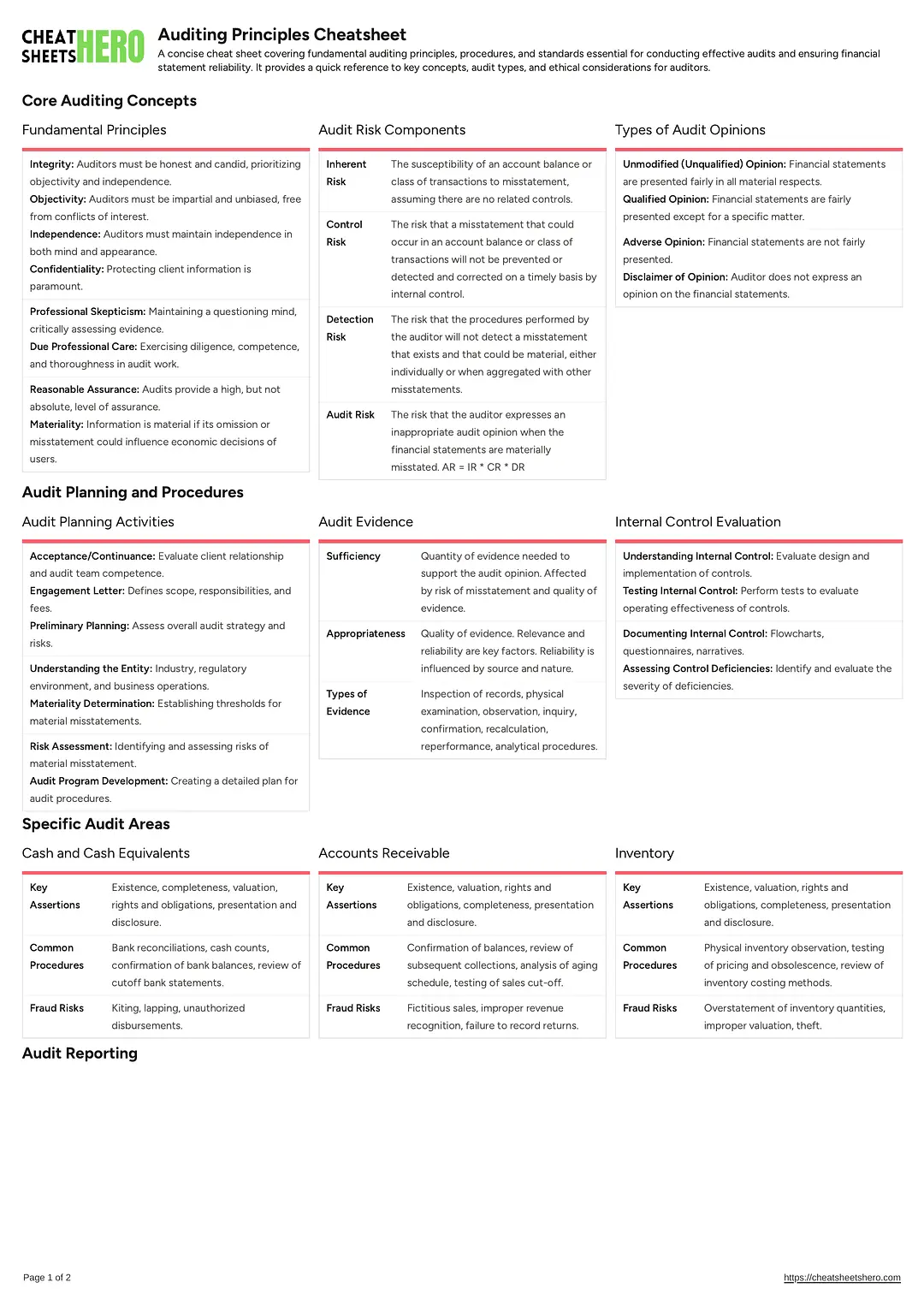 Auditing Principles Cheatsheet