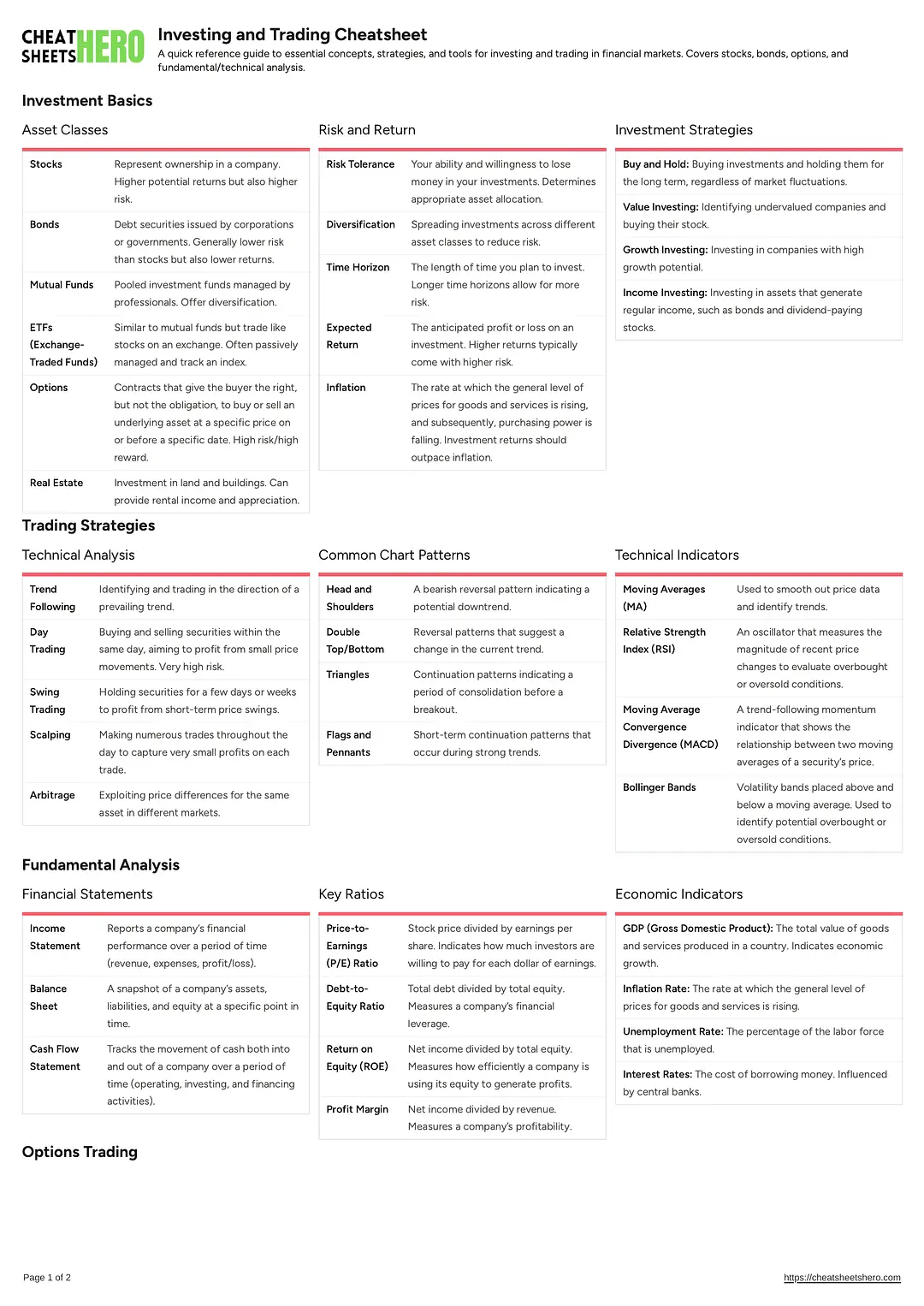 Investing and Trading Cheatsheet