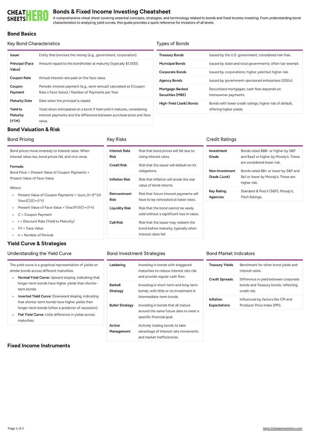 Bonds & Fixed Income Investing Cheatsheet