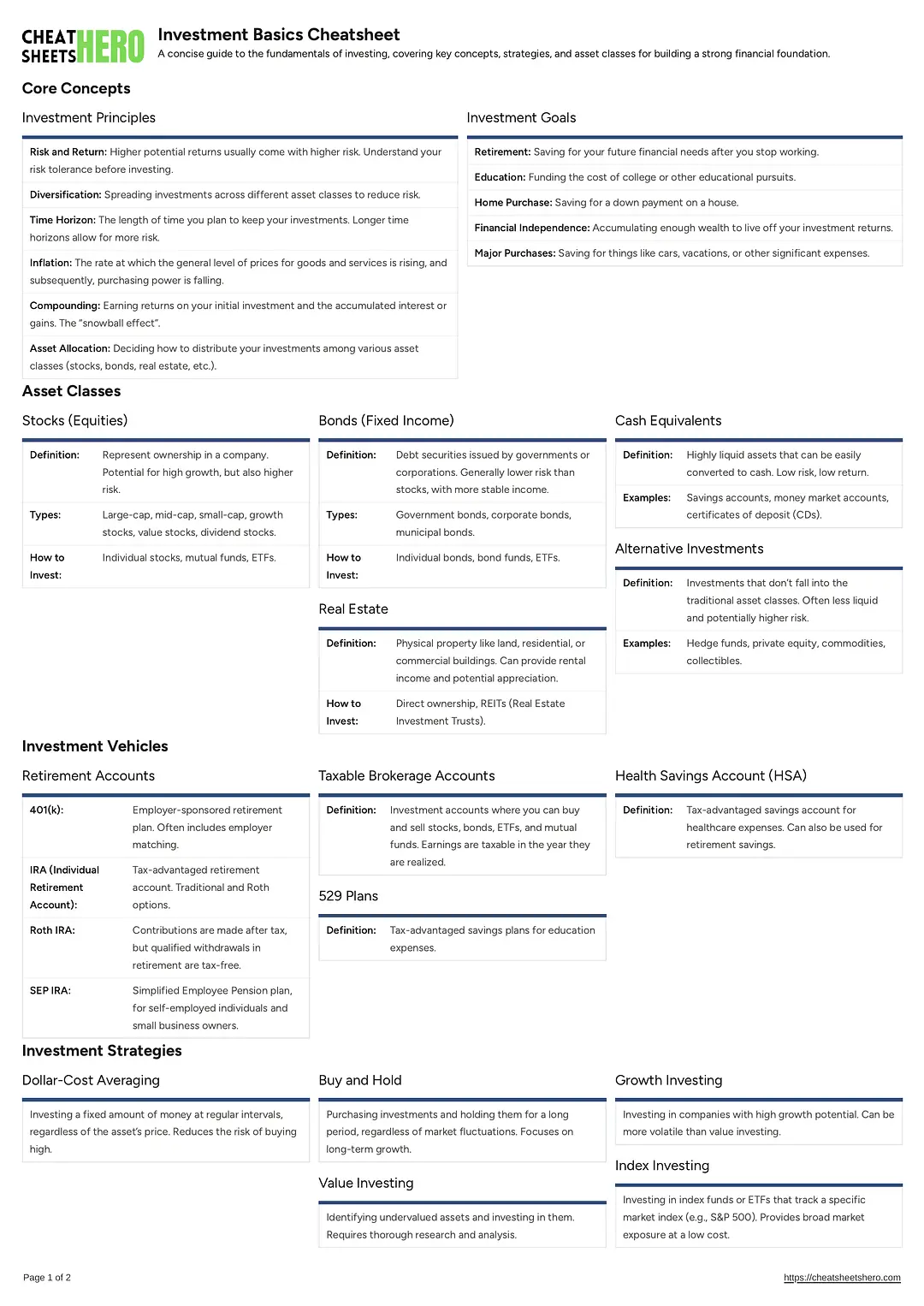 Investment Basics Cheatsheet