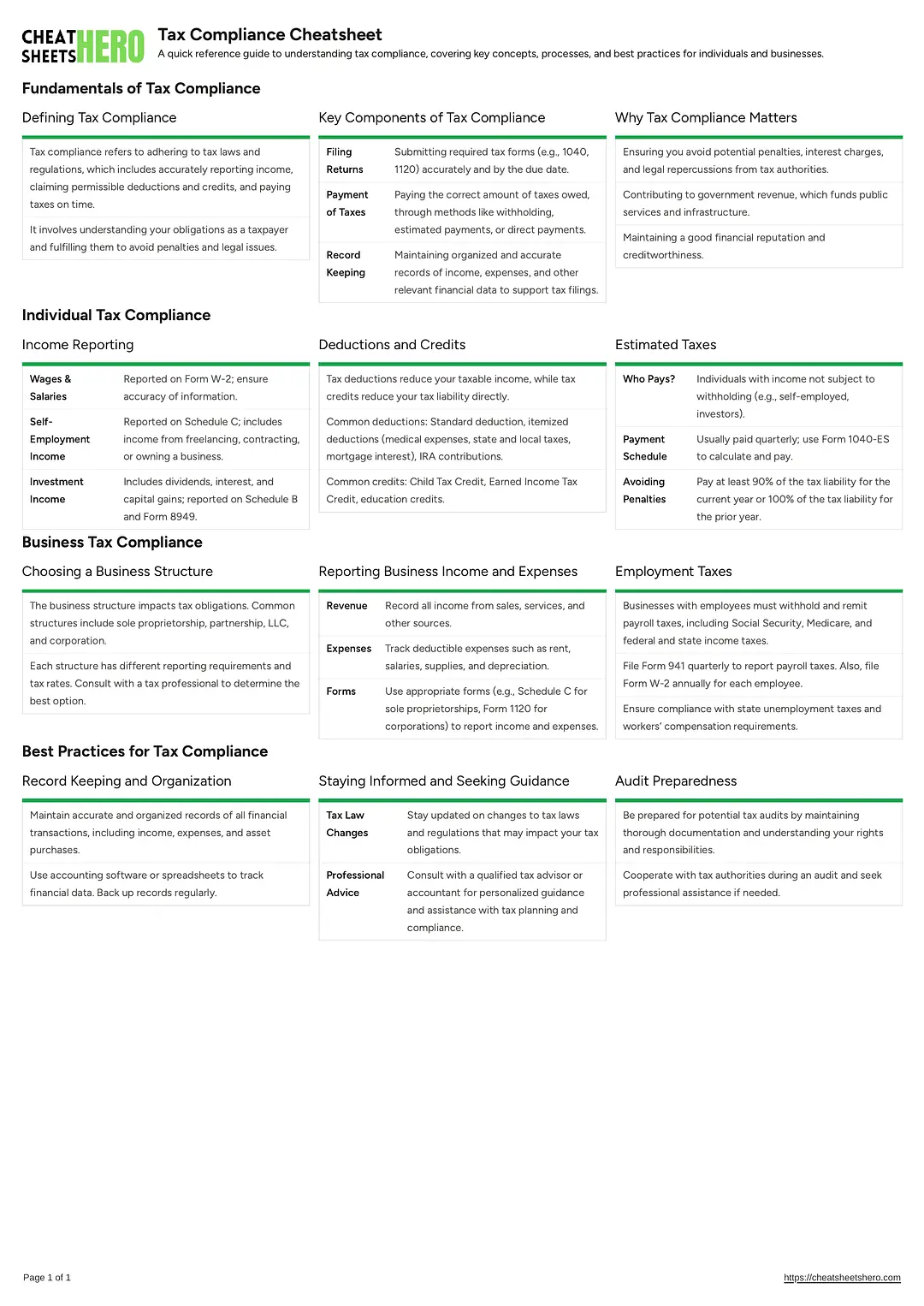 Tax Compliance Cheatsheet