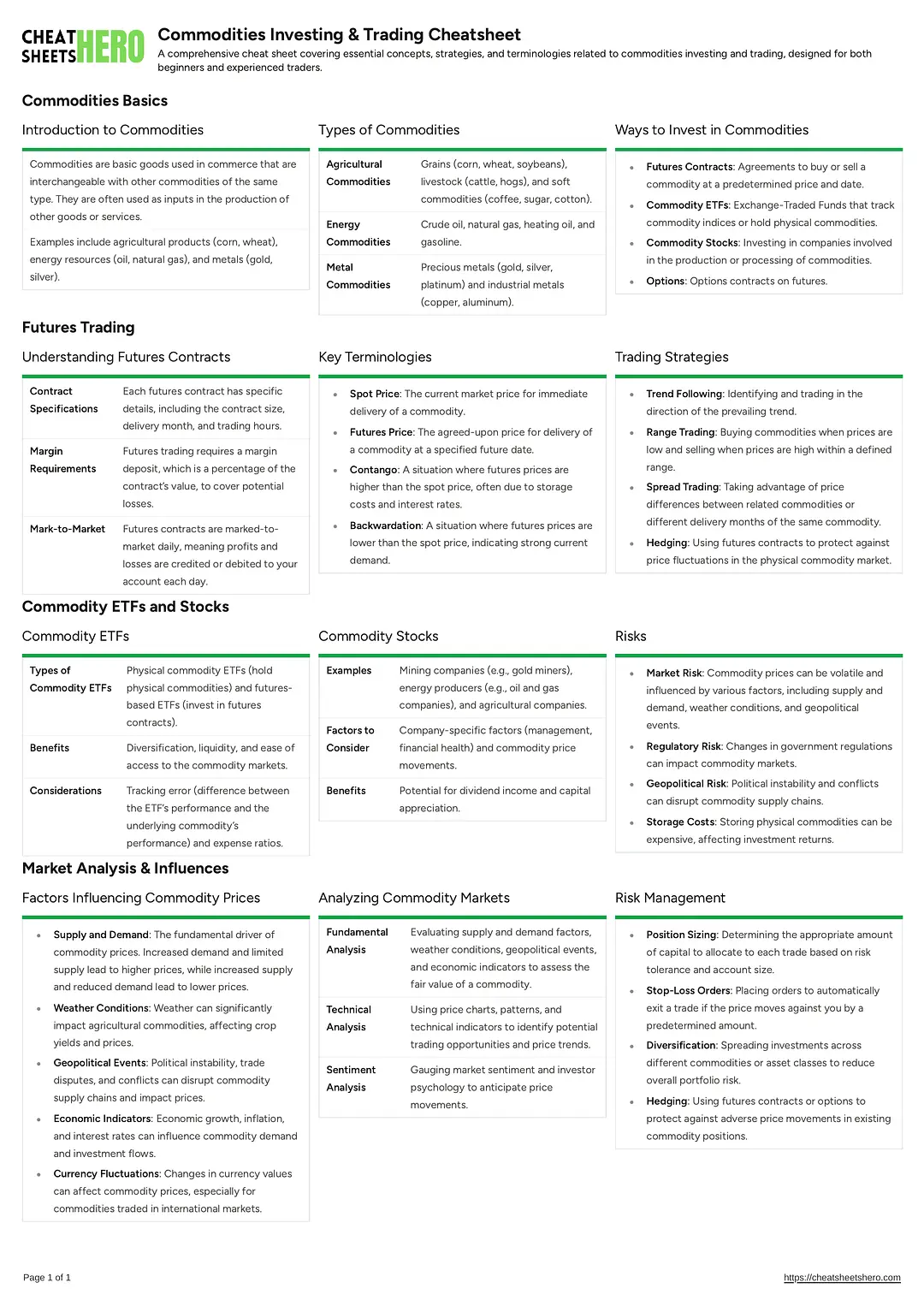 Commodities Investing & Trading Cheatsheet