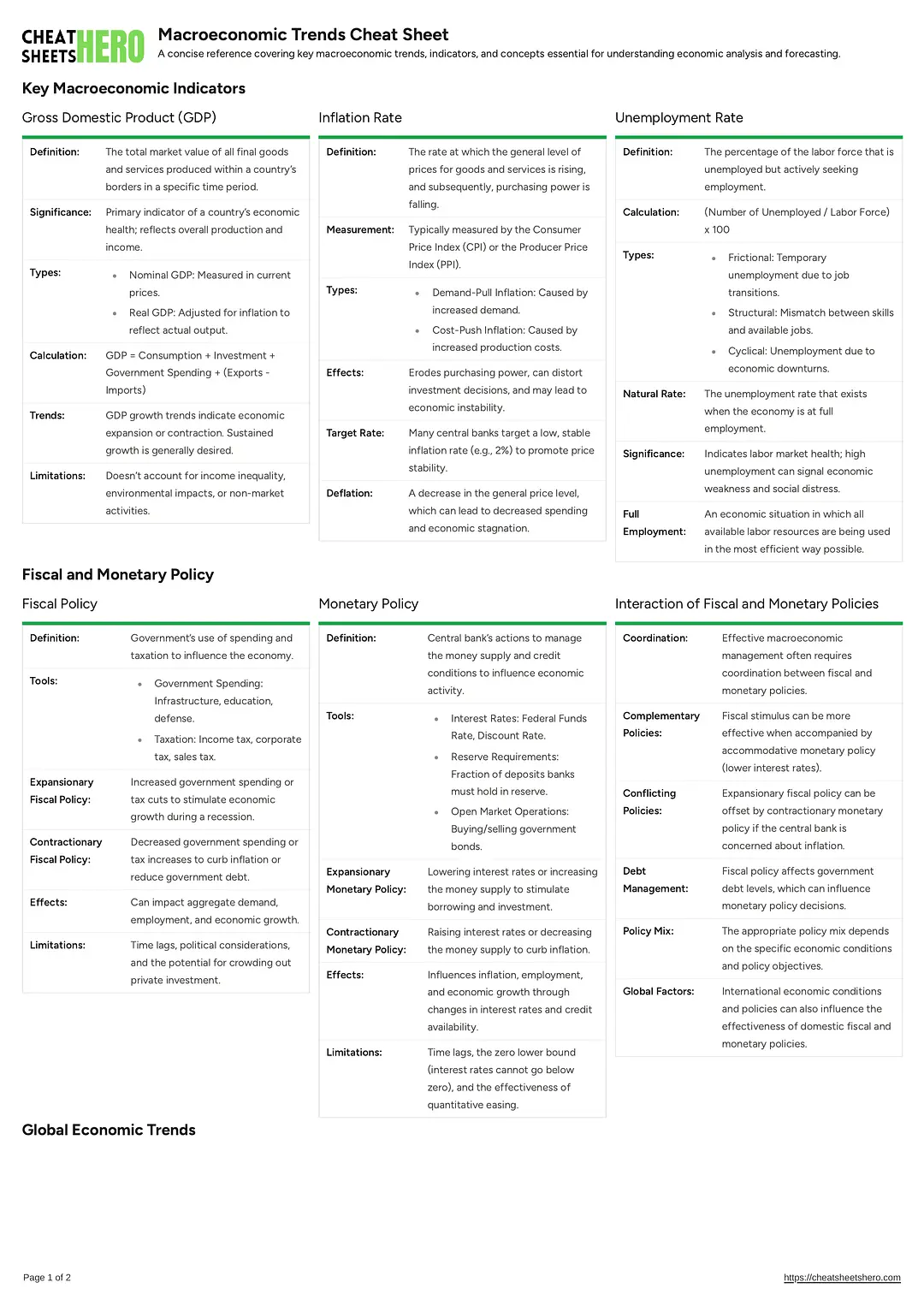 Macroeconomic Trends Cheat Sheet