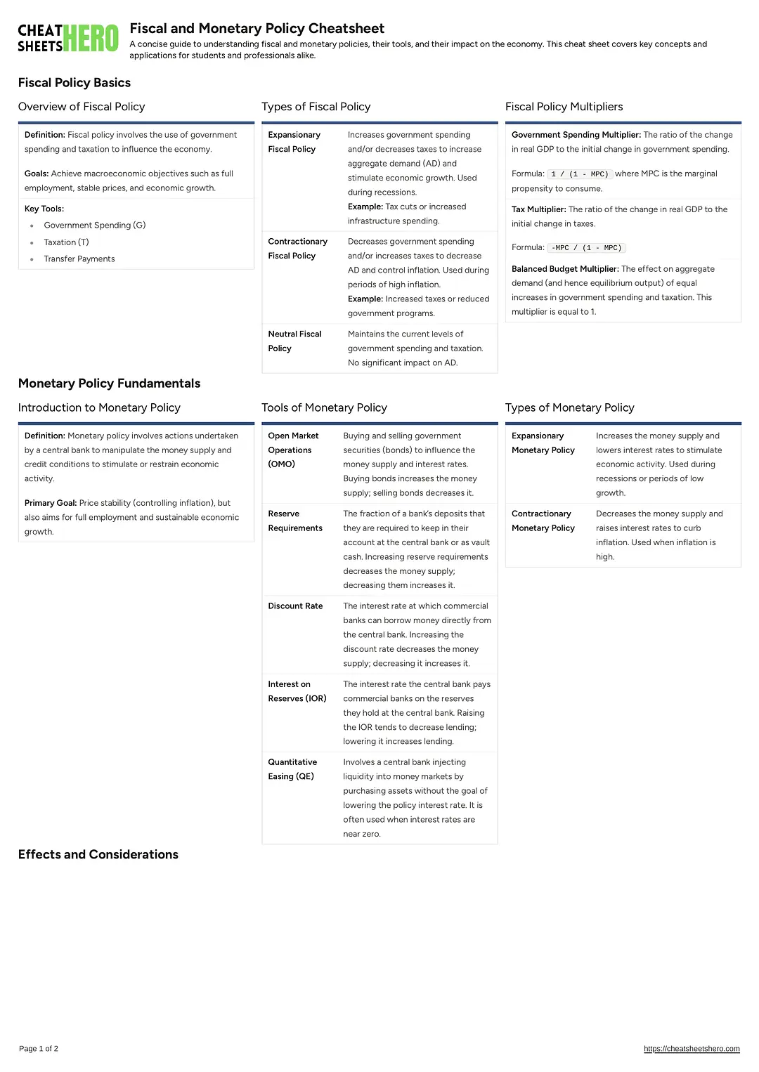 Fiscal and Monetary Policy Cheatsheet