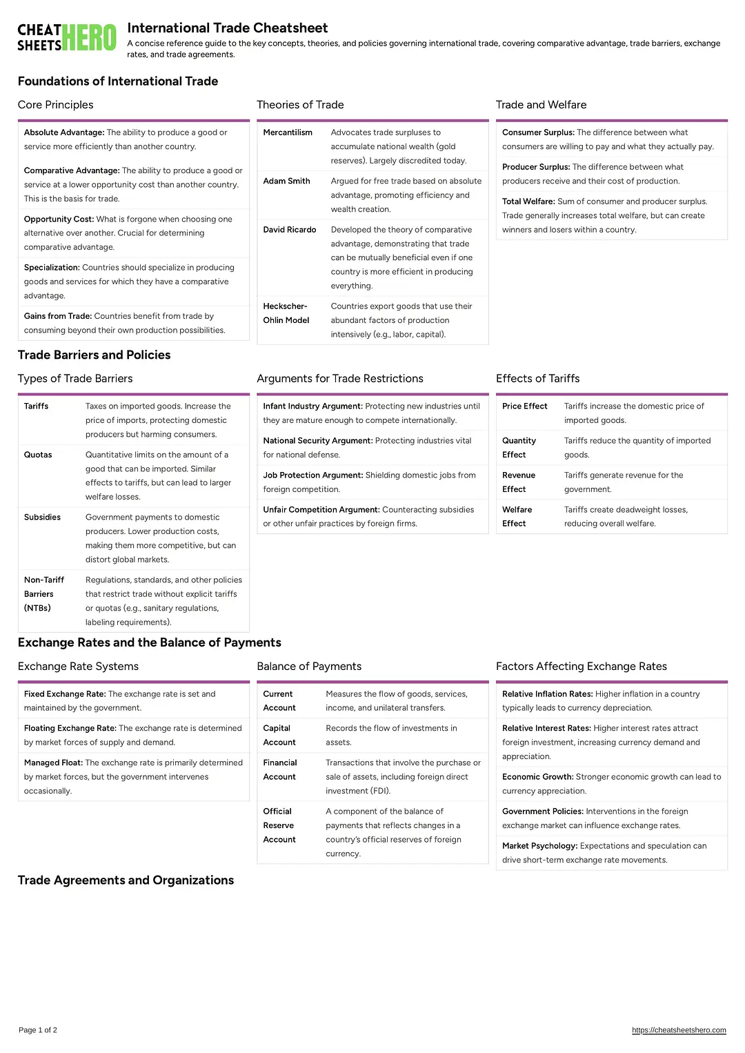 International Trade Cheatsheet