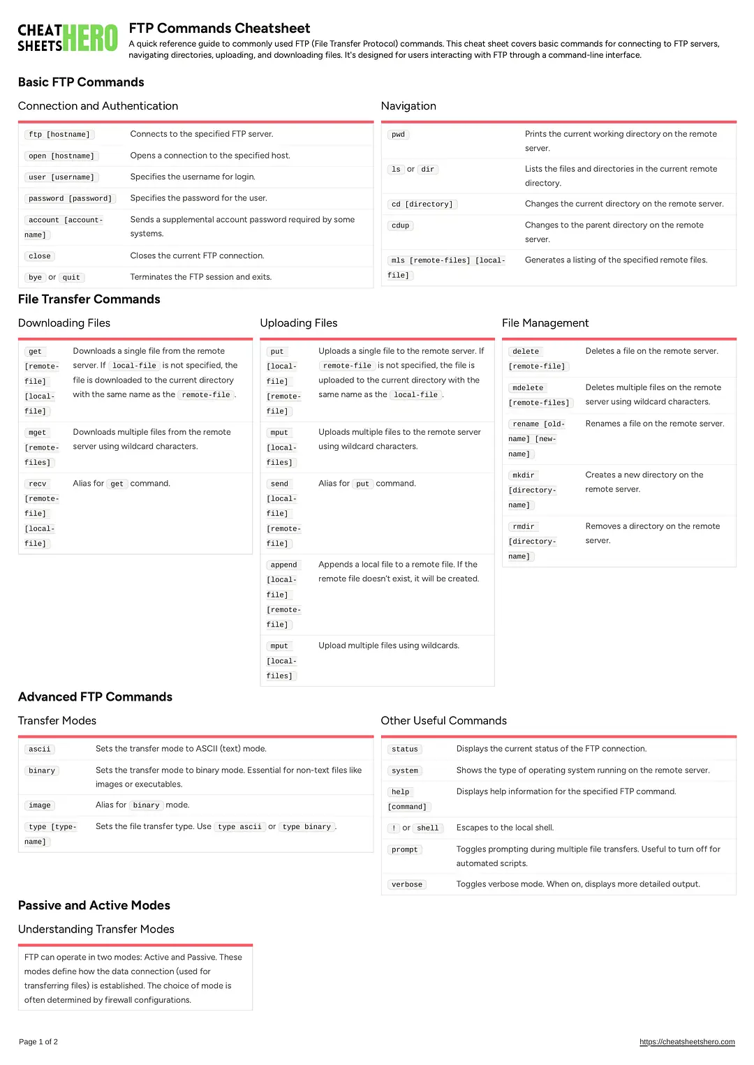 FTP Commands Cheatsheet