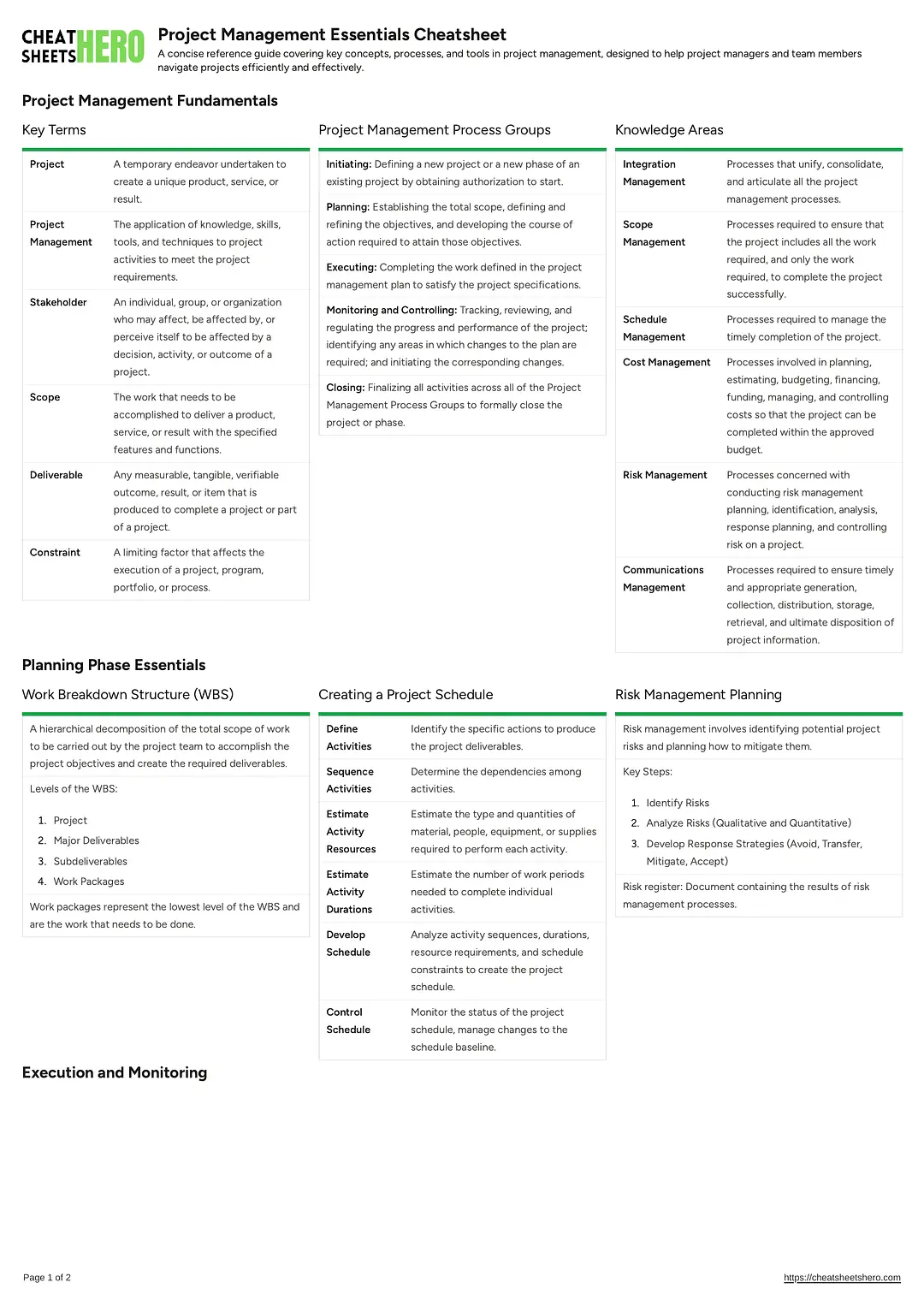 Project Management Essentials Cheatsheet