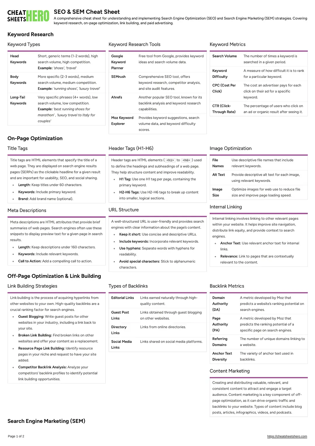 SEO & SEM Cheat Sheet