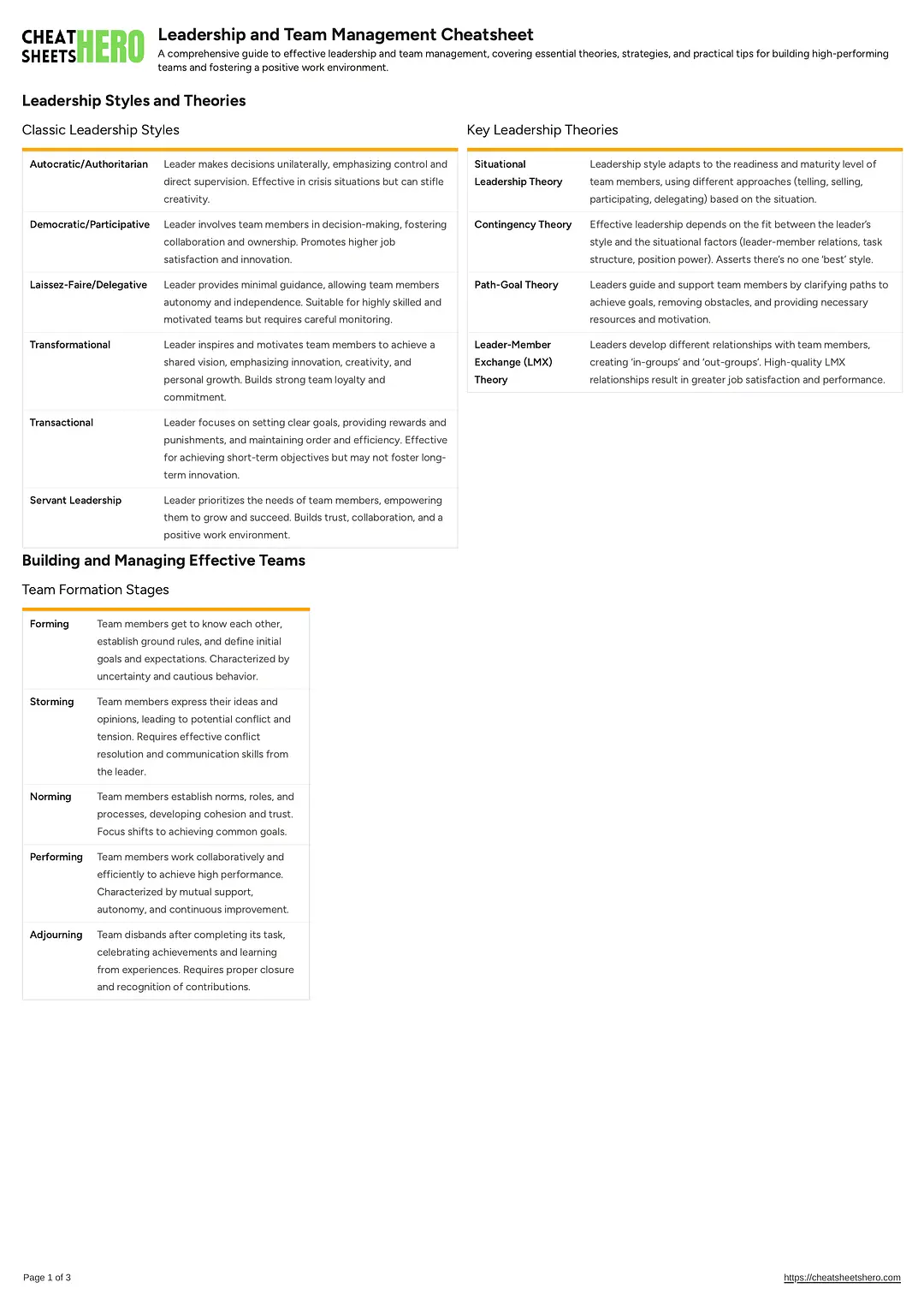 Leadership and Team Management Cheatsheet