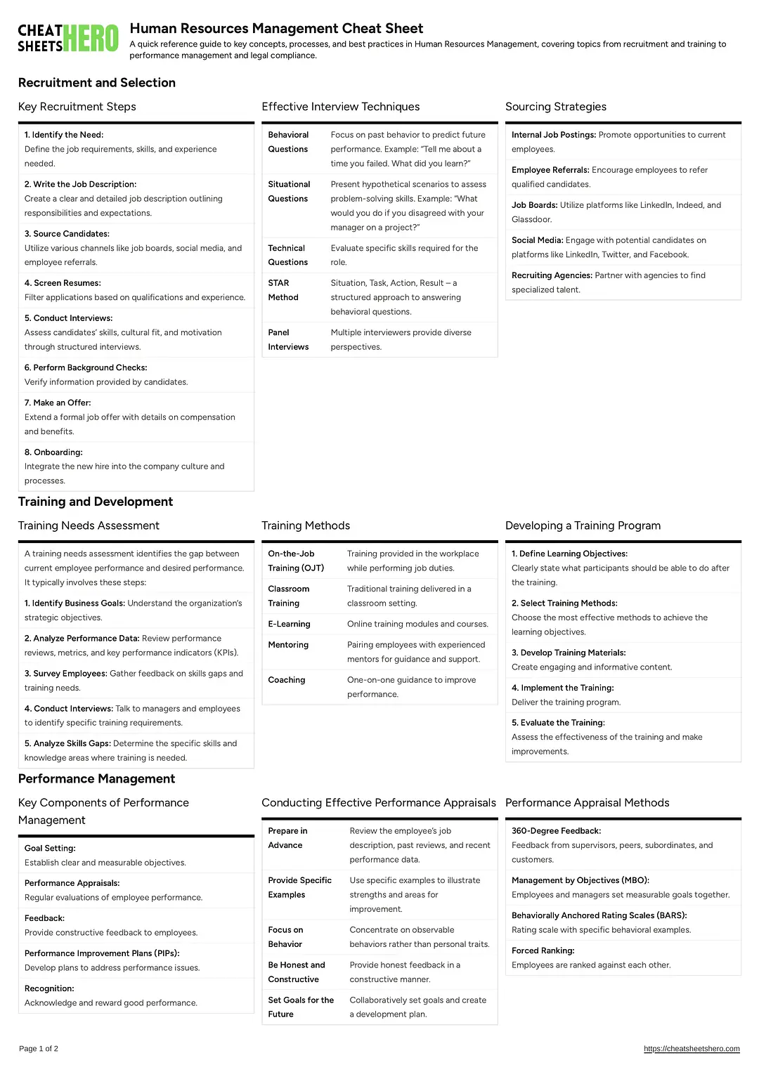 Human Resources Management Cheat Sheet