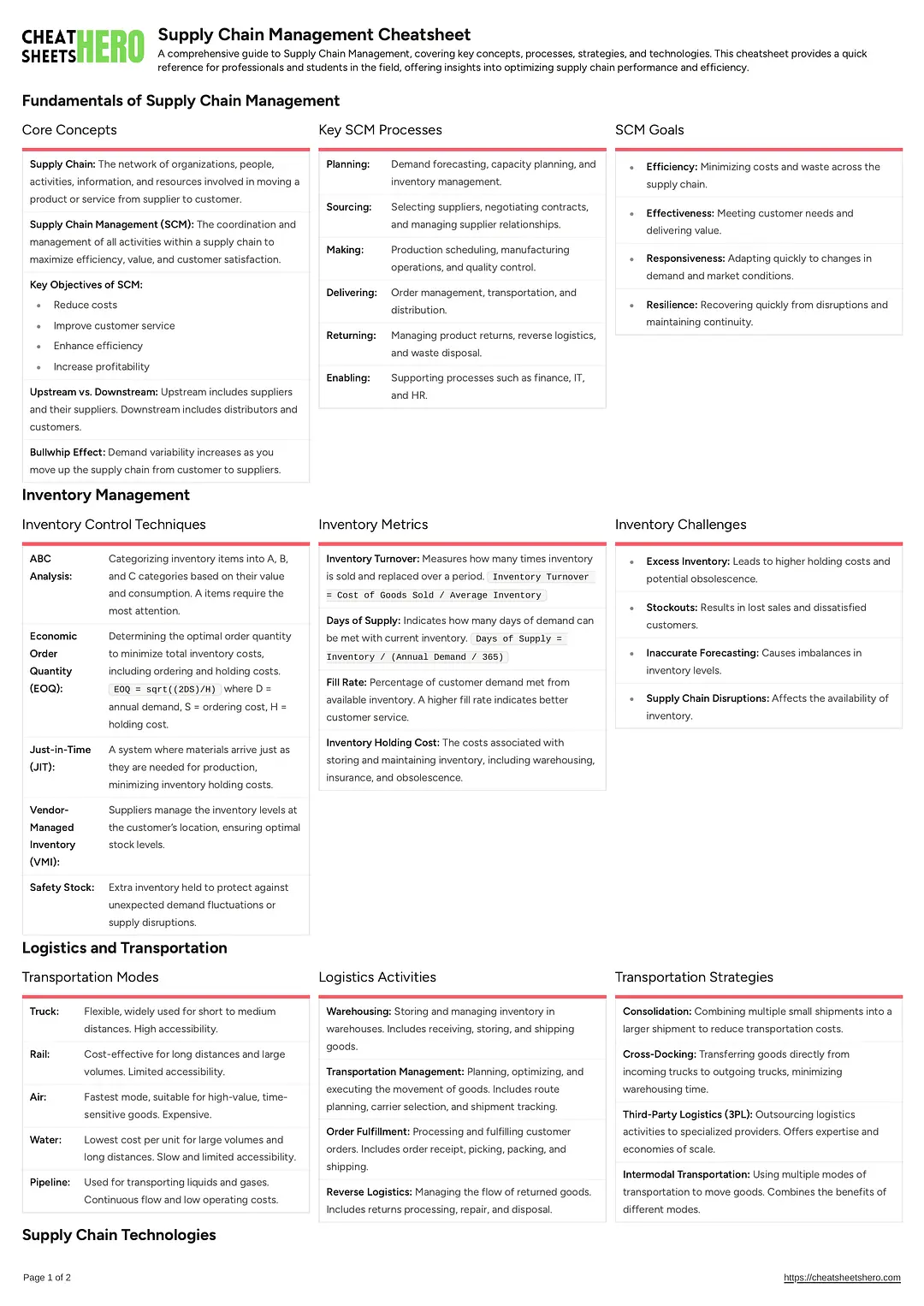 Supply Chain Management Cheatsheet