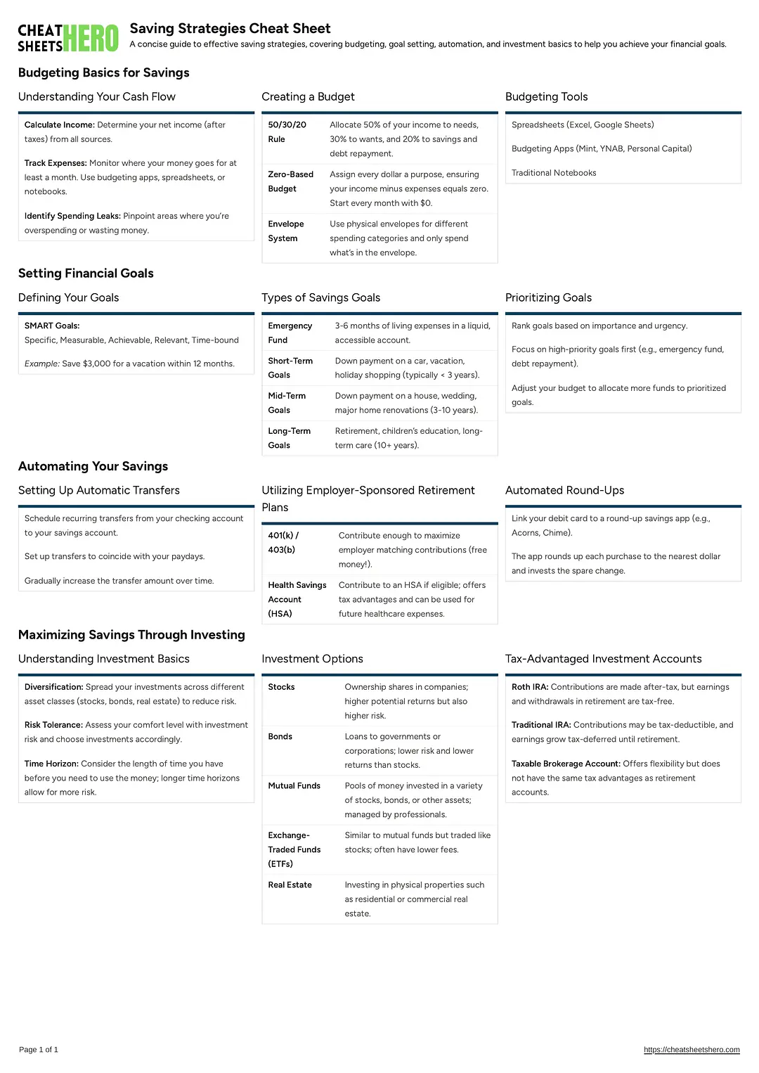 Saving Strategies Cheat Sheet