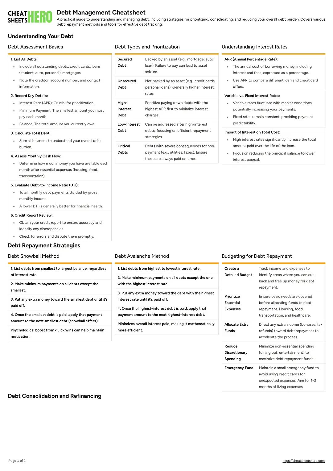 Debt Management Cheatsheet