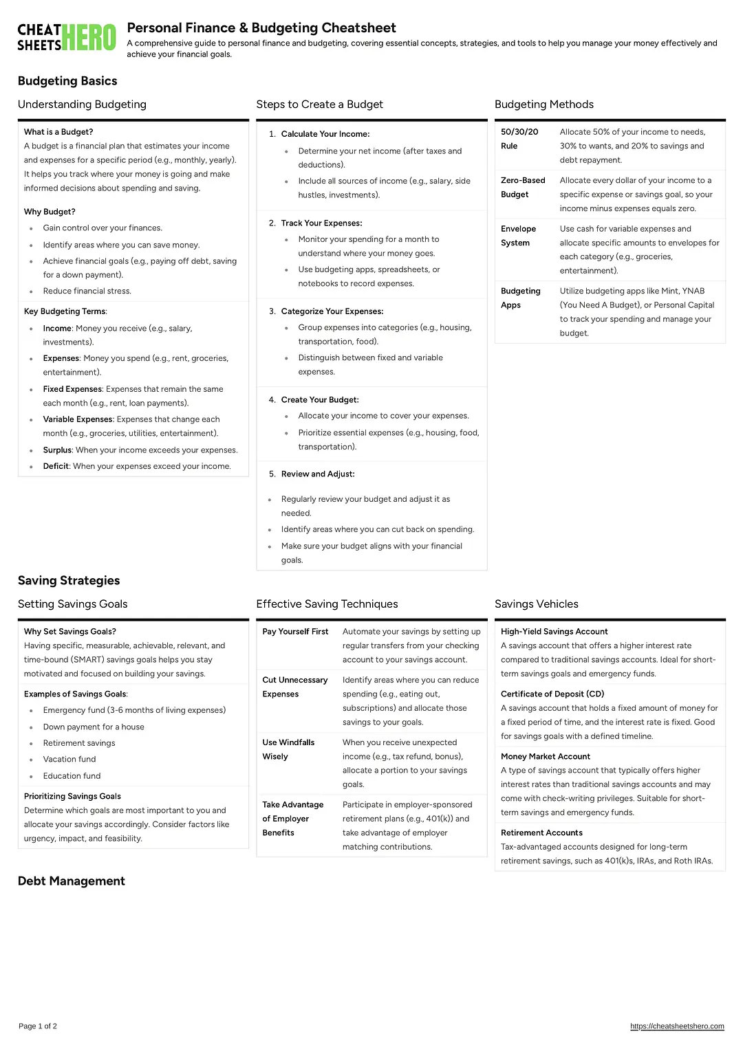 Personal Finance & Budgeting Cheatsheet