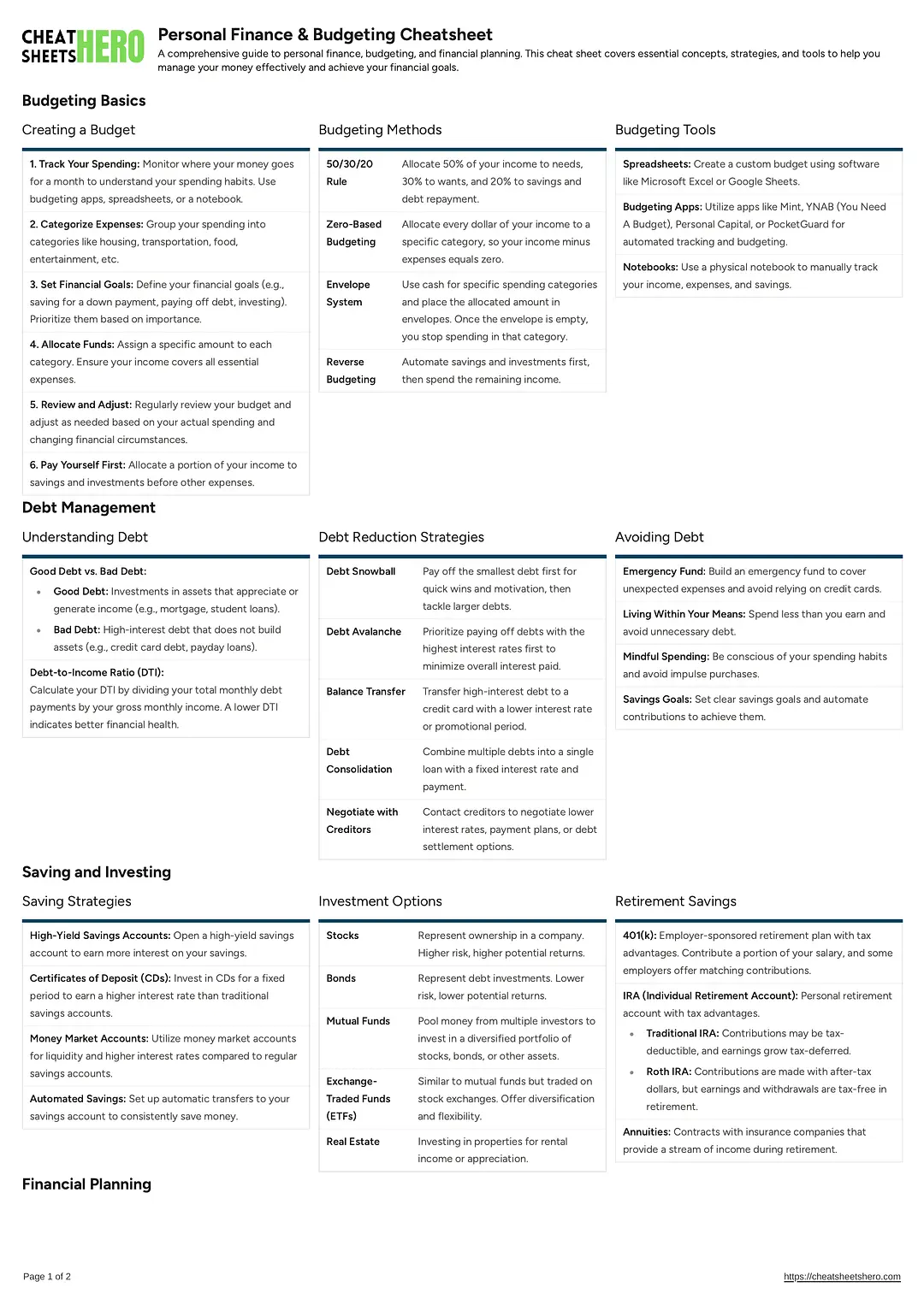 Personal Finance & Budgeting Cheatsheet