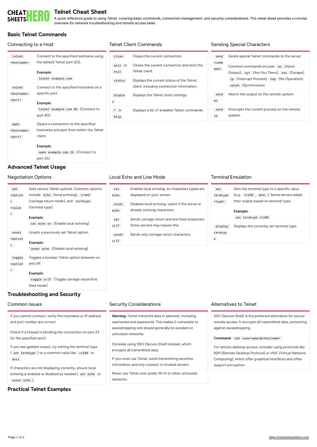 Telnet Cheat Sheet