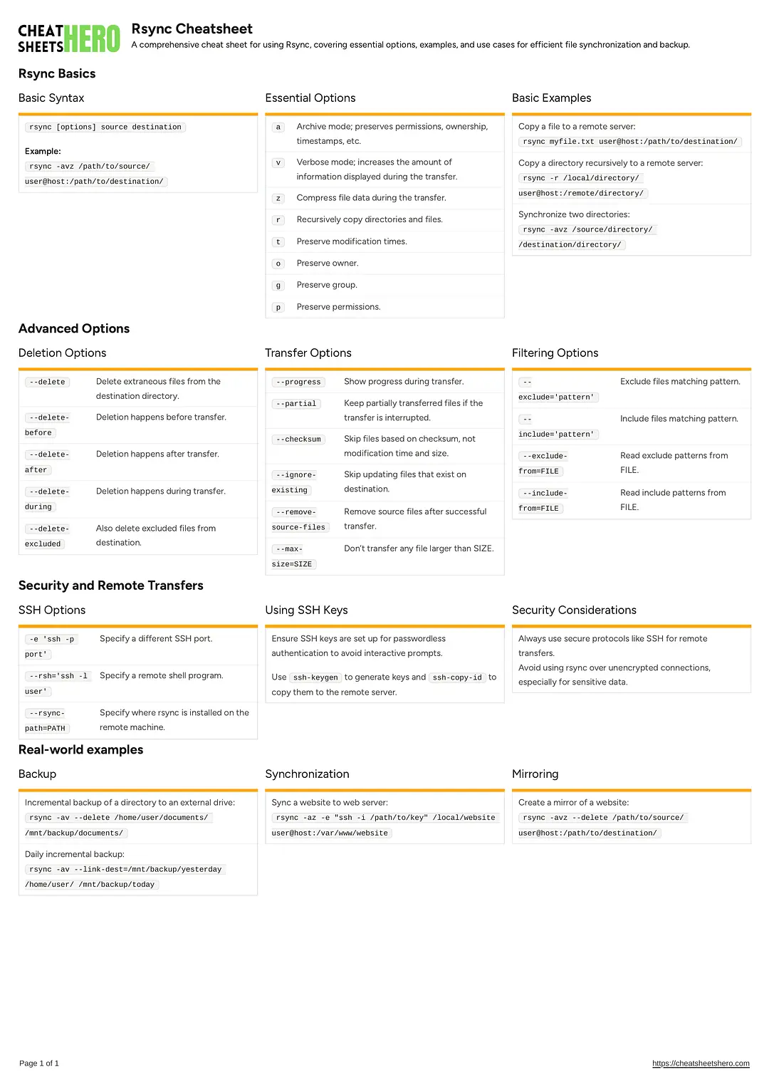 Rsync Cheatsheet