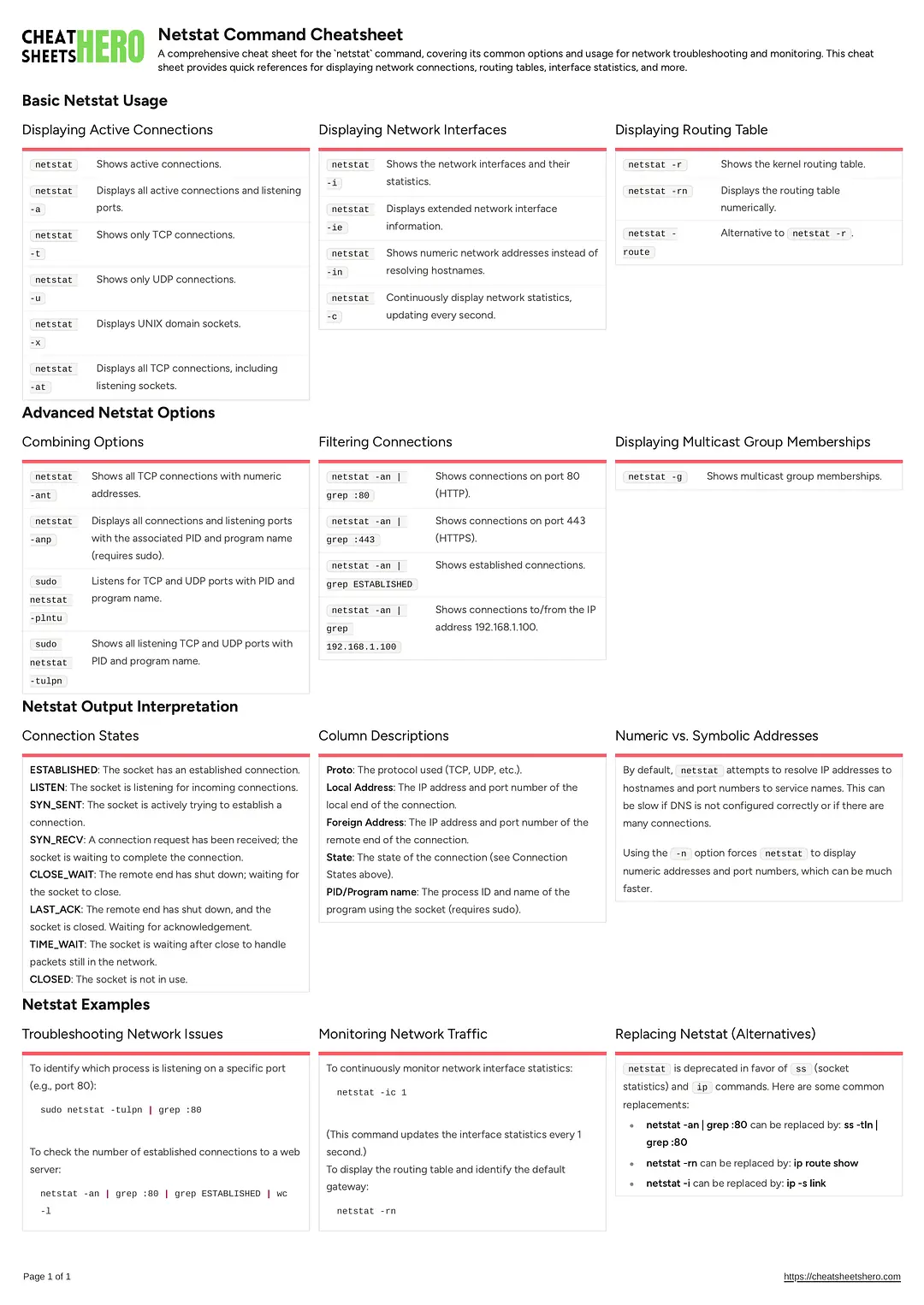 Netstat Command Cheatsheet