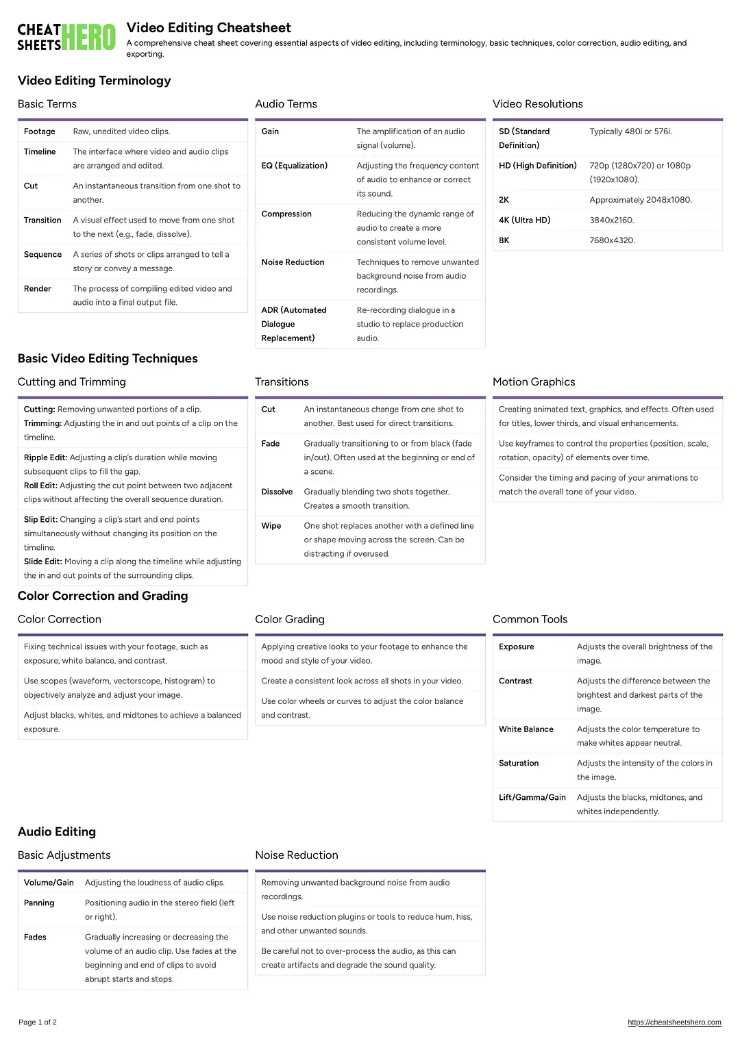 Video Editing Cheatsheet