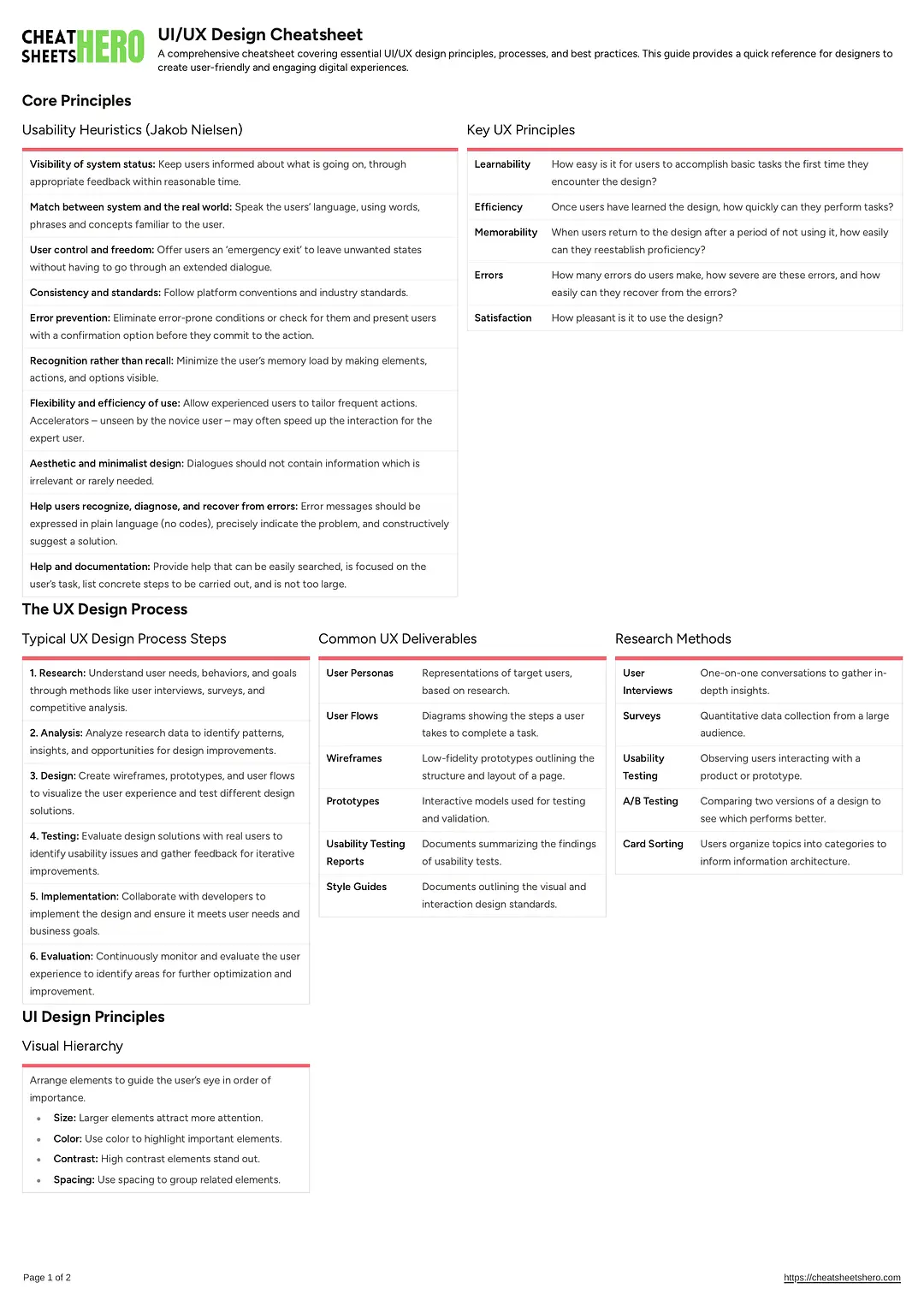 UI/UX Design Cheatsheet