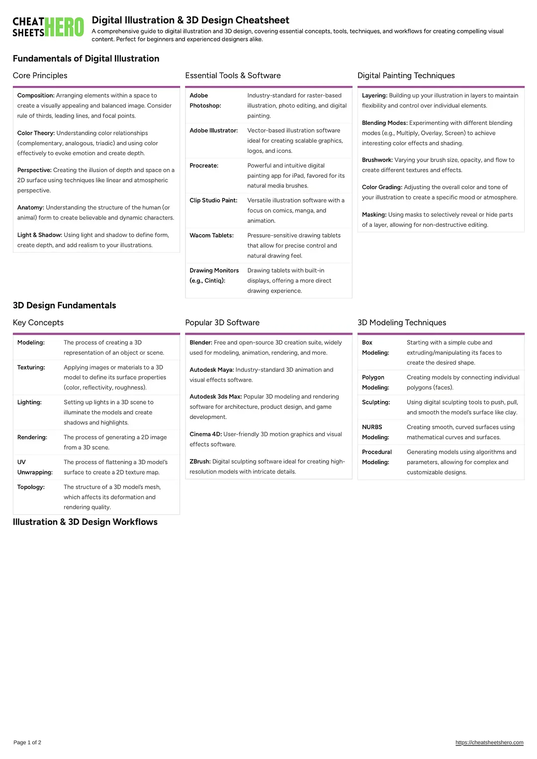 Digital Illustration & 3D Design Cheatsheet