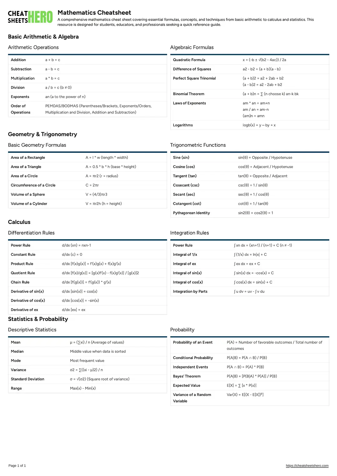 Mathematics Cheatsheet