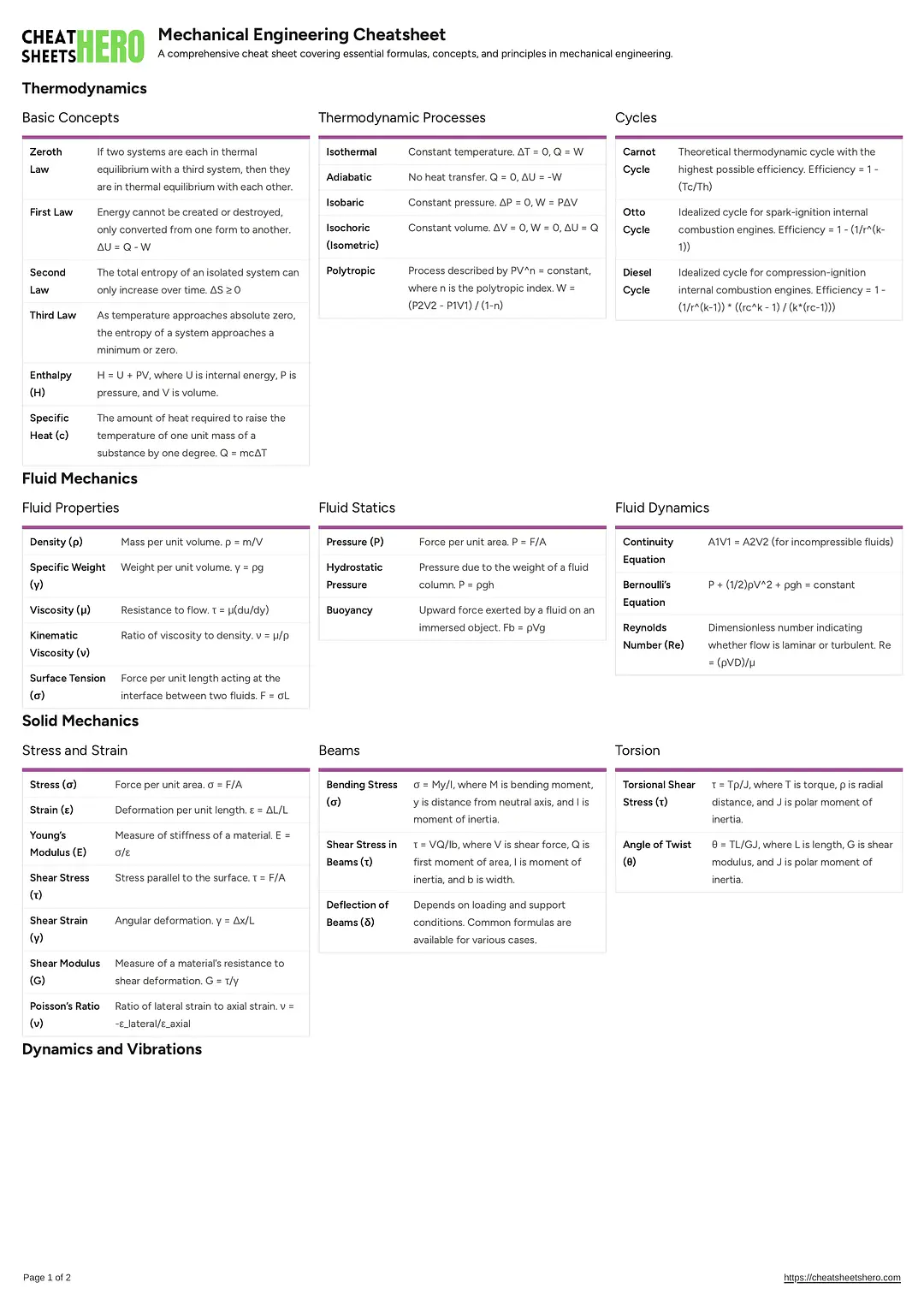 Mechanical Engineering Cheatsheet