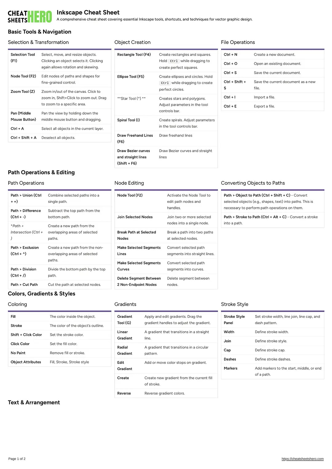 Inkscape Cheat Sheet