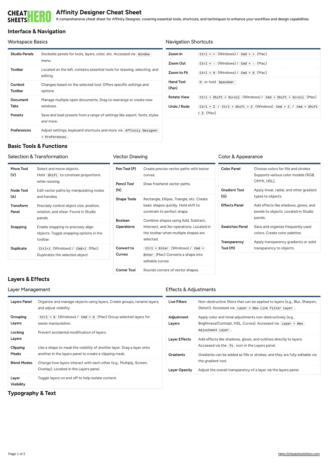 Affinity Designer Cheat Sheet