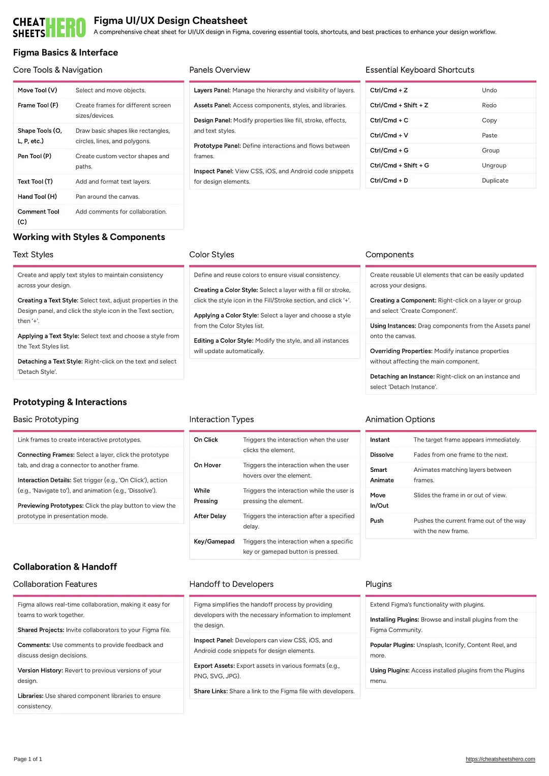 Figma UI/UX Design Cheatsheet