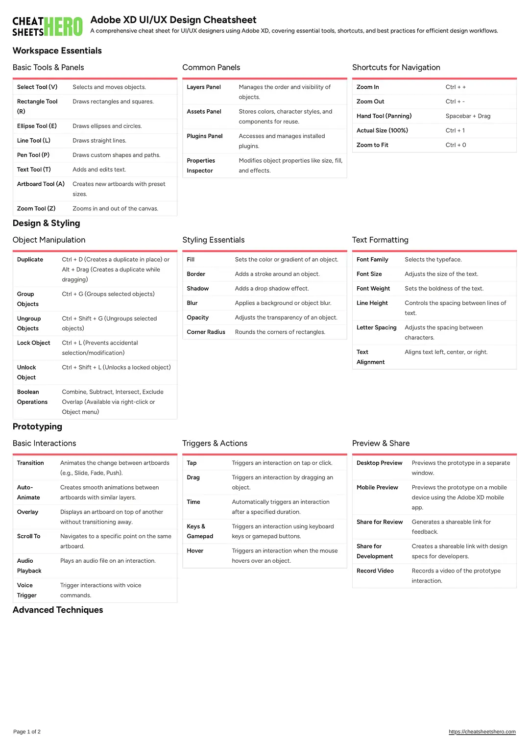 Adobe XD UI/UX Design Cheatsheet