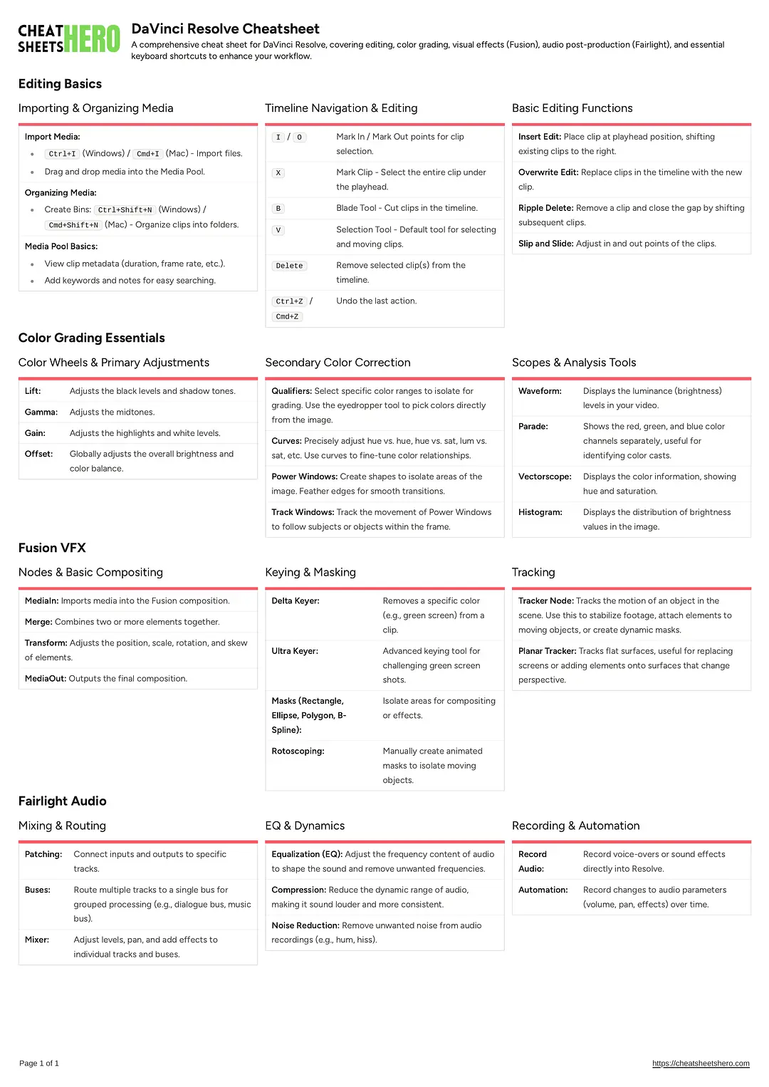 DaVinci Resolve Cheatsheet