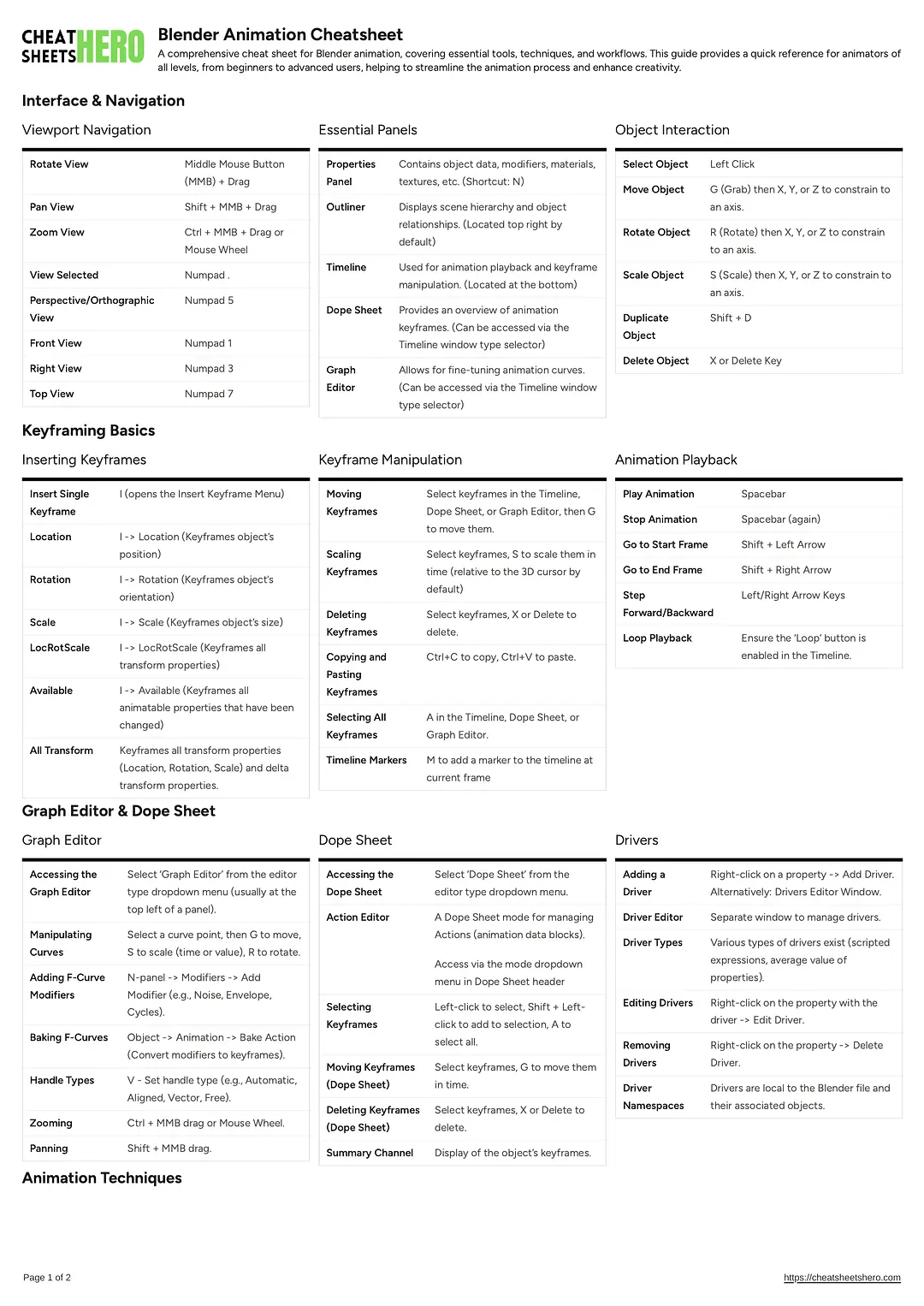 Blender Animation Cheatsheet