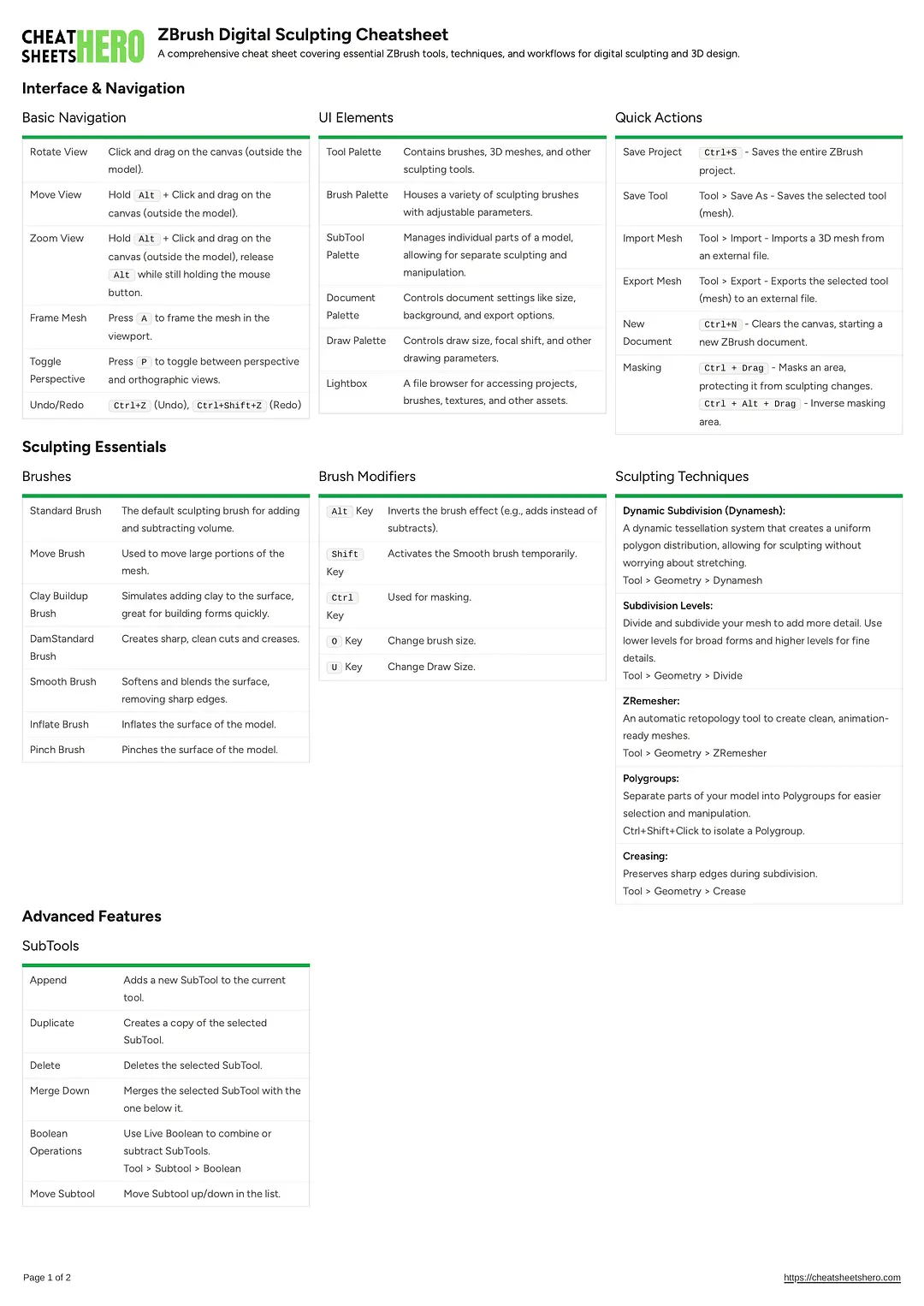 ZBrush Digital Sculpting Cheatsheet