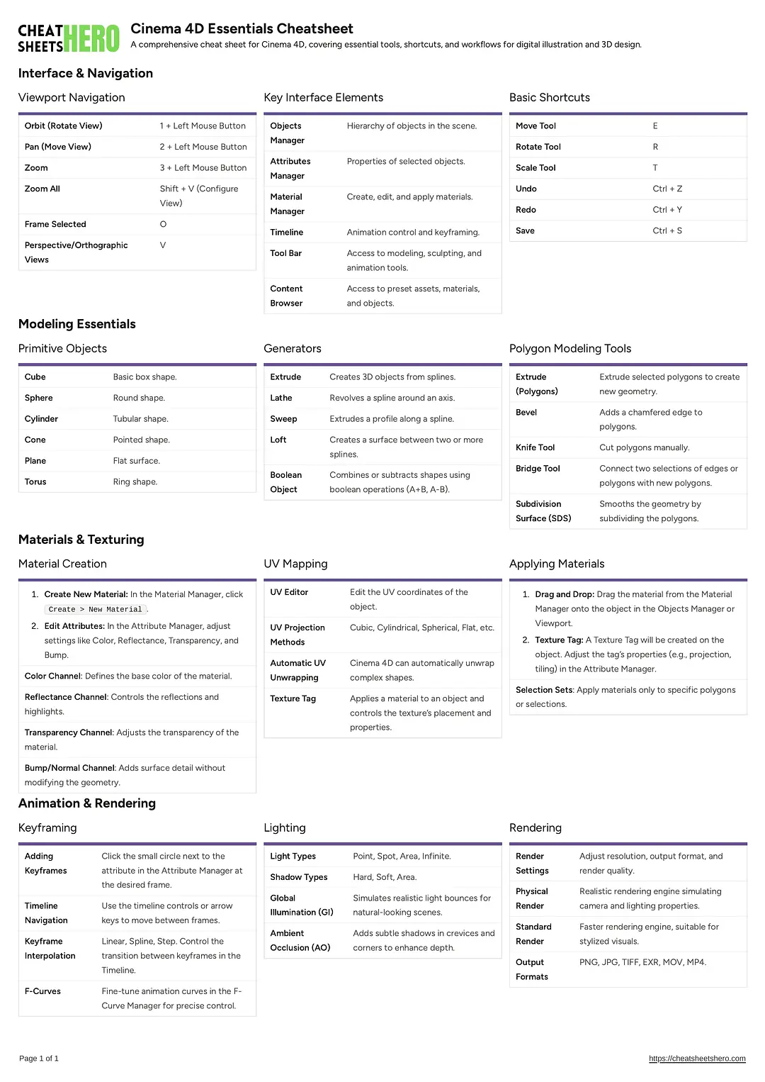 Cinema 4D Essentials Cheatsheet