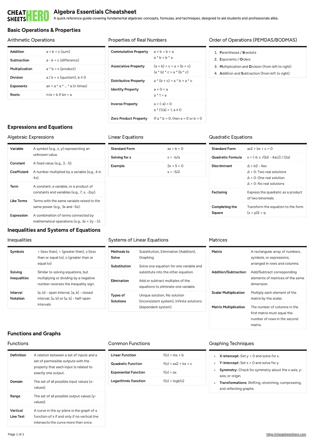 Algebra Essentials Cheatsheet