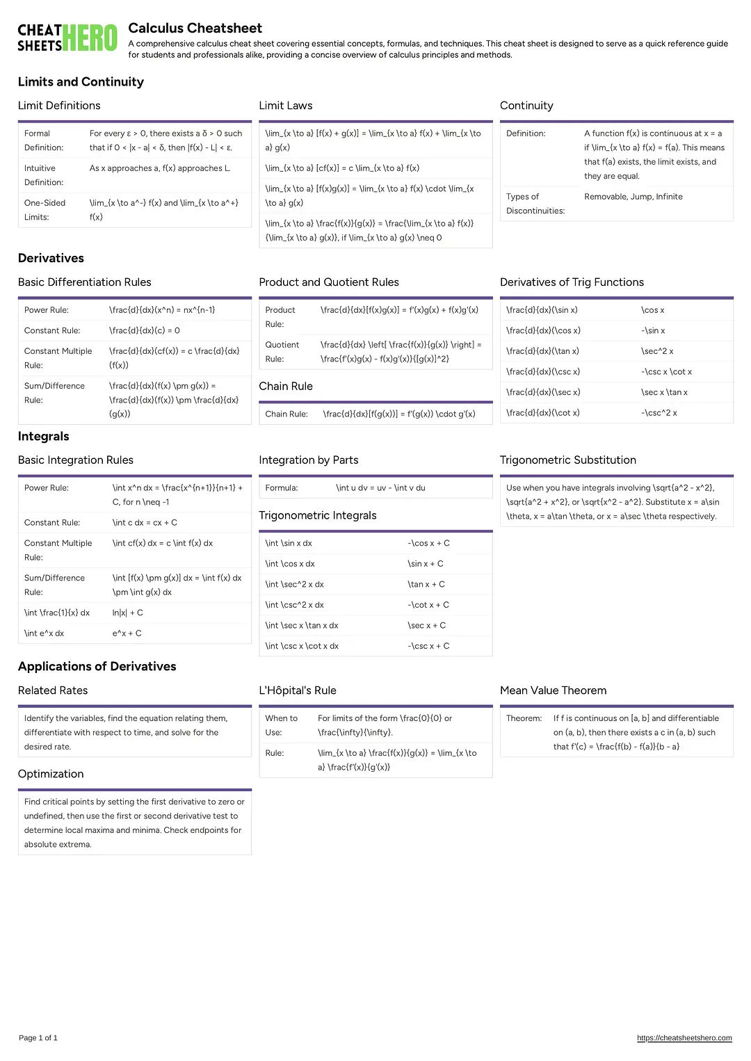 Calculus Cheatsheet