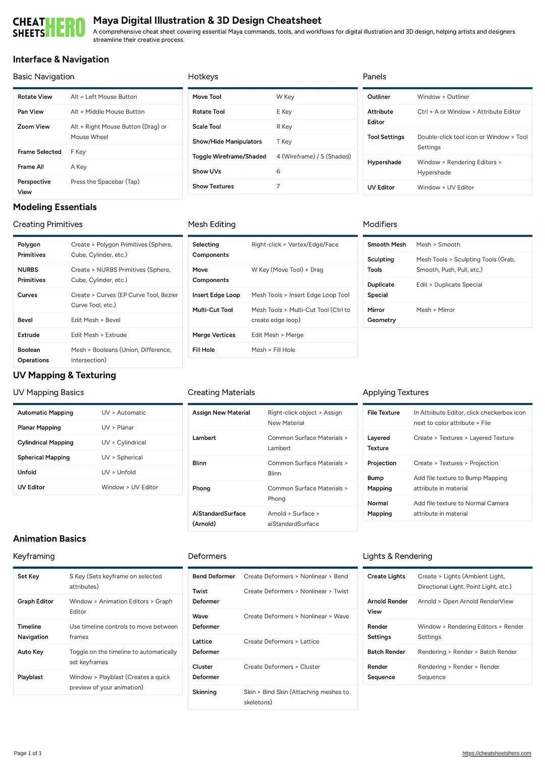 Maya Digital Illustration & 3D Design Cheatsheet